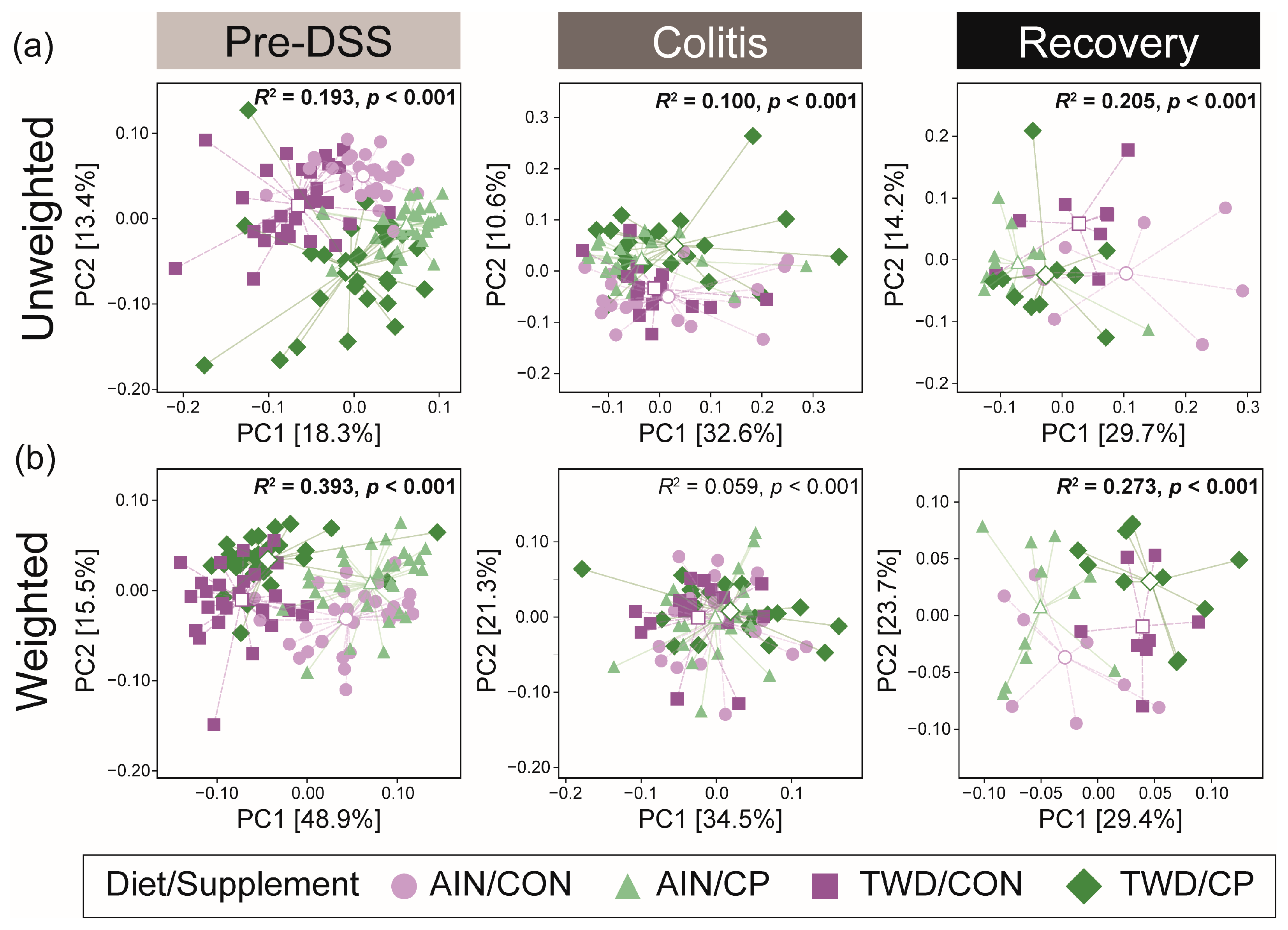 Nutrients 17 02482 g009 Nutrients 17 02482 g009