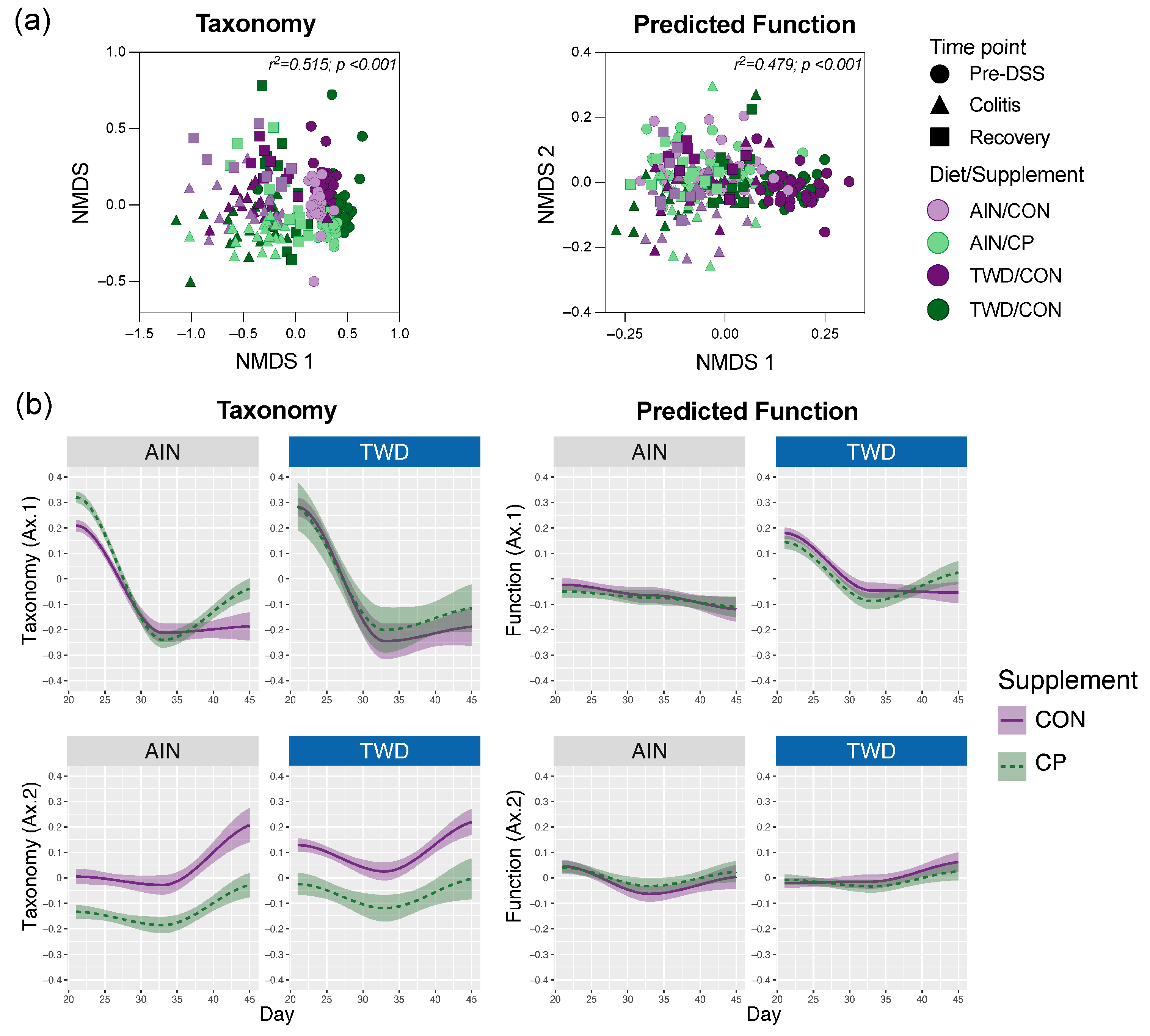 Nutrients 17 02482 g010 Nutrients 17 02482 g010