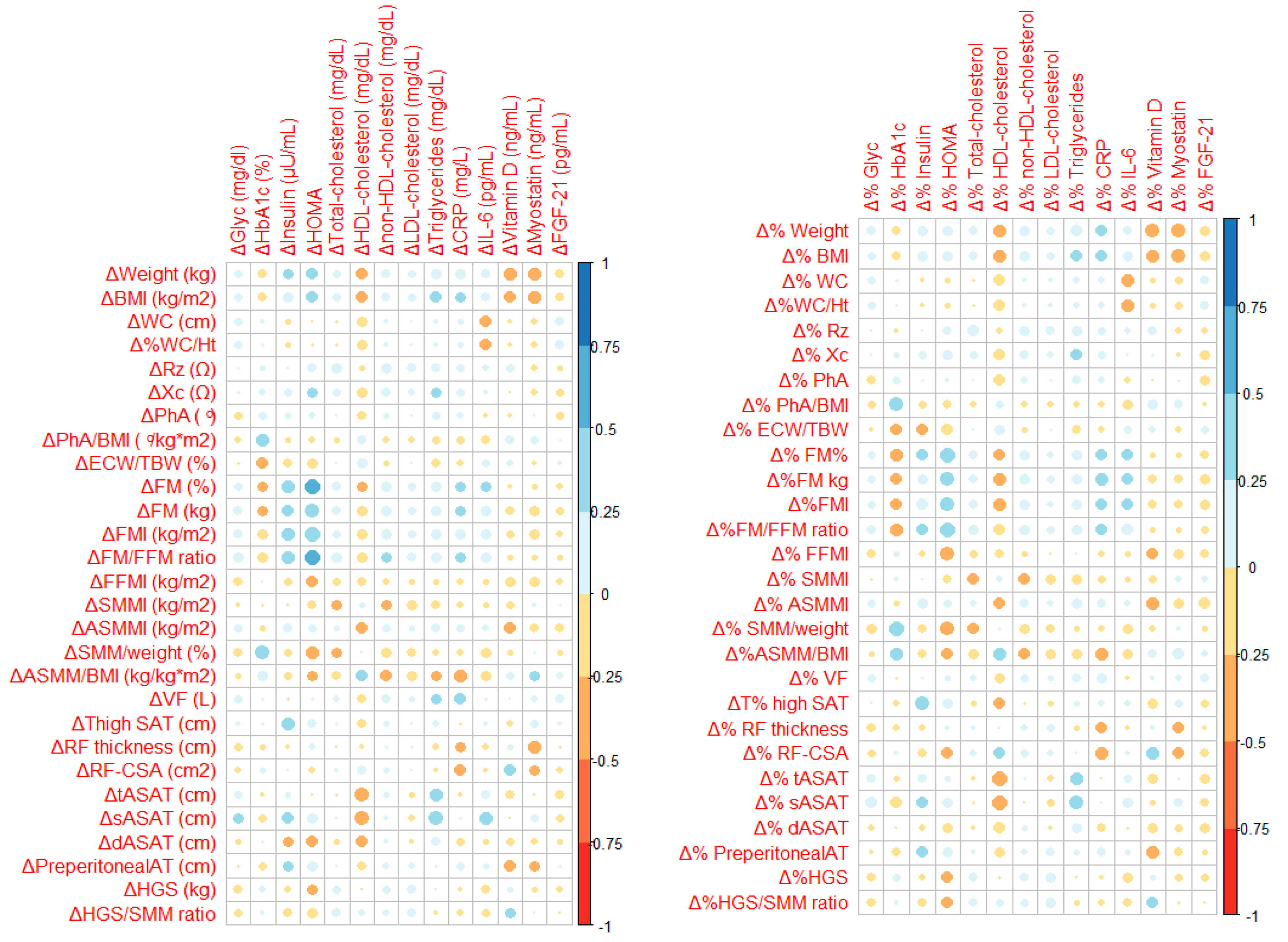 Nutrients 17 02487 g001