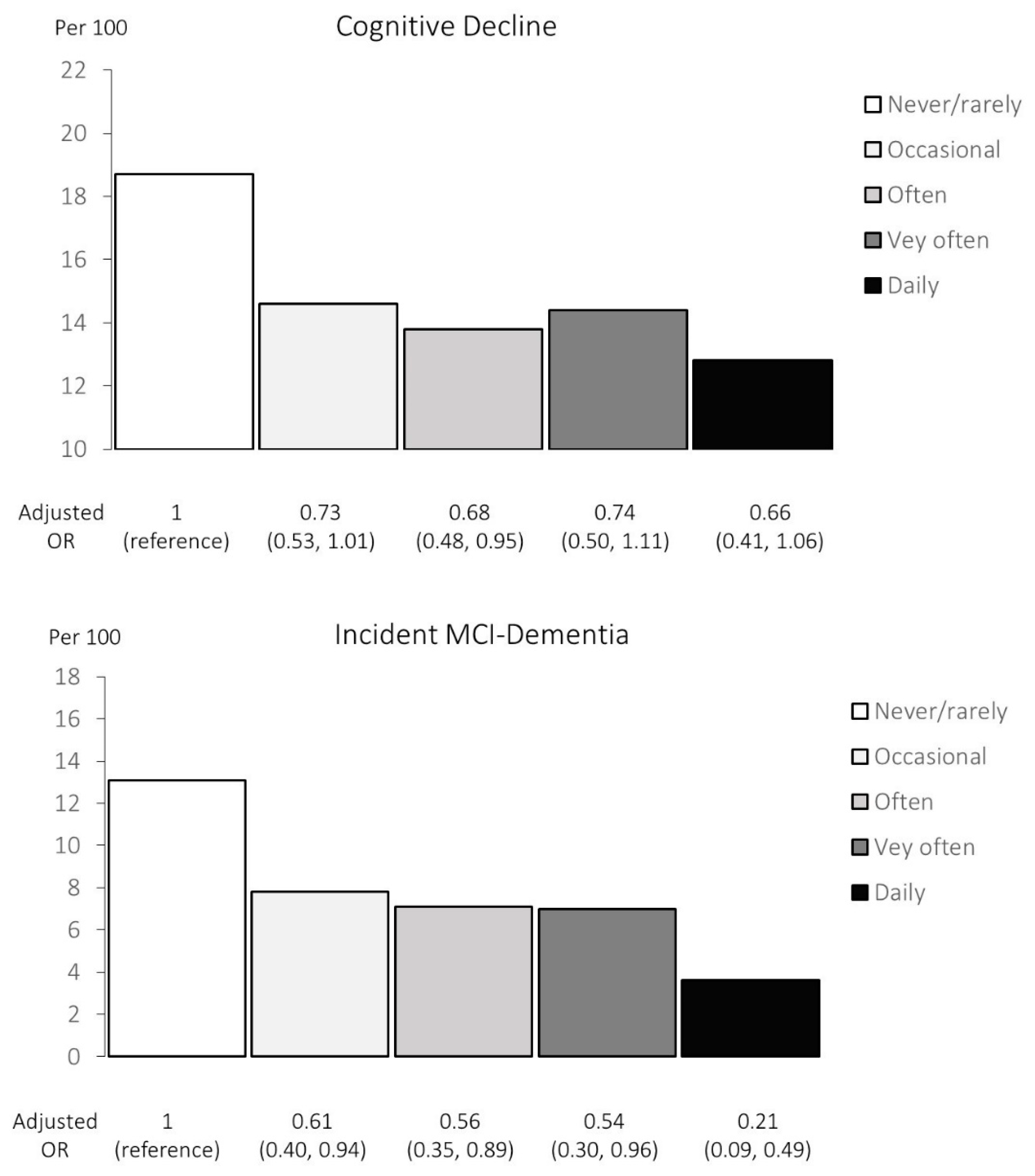 Nutrients 17 02488 g002
