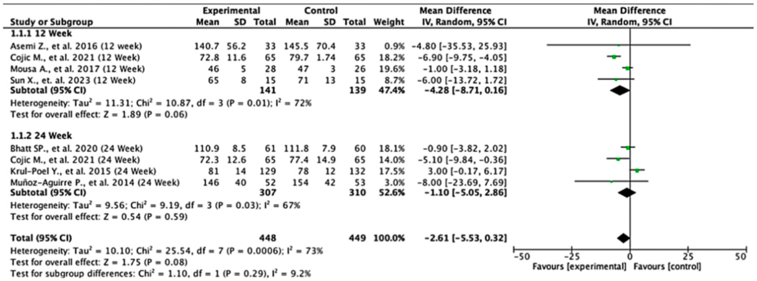Nutrients 17 02489 g002 Nutrients 17 02489 g002