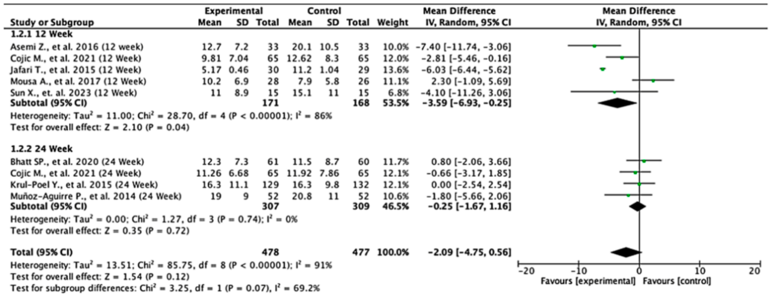 Nutrients 17 02489 g003 Nutrients 17 02489 g003