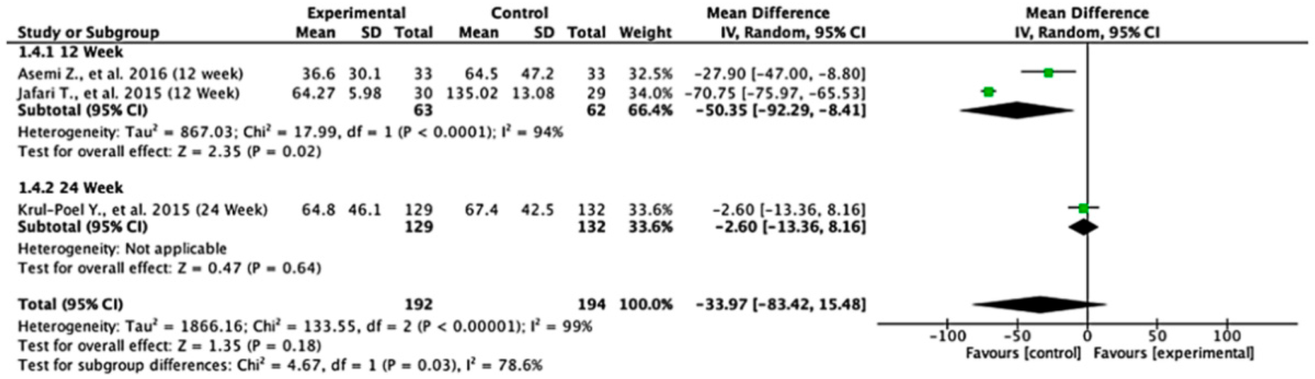 Nutrients 17 02489 g005 Nutrients 17 02489 g005