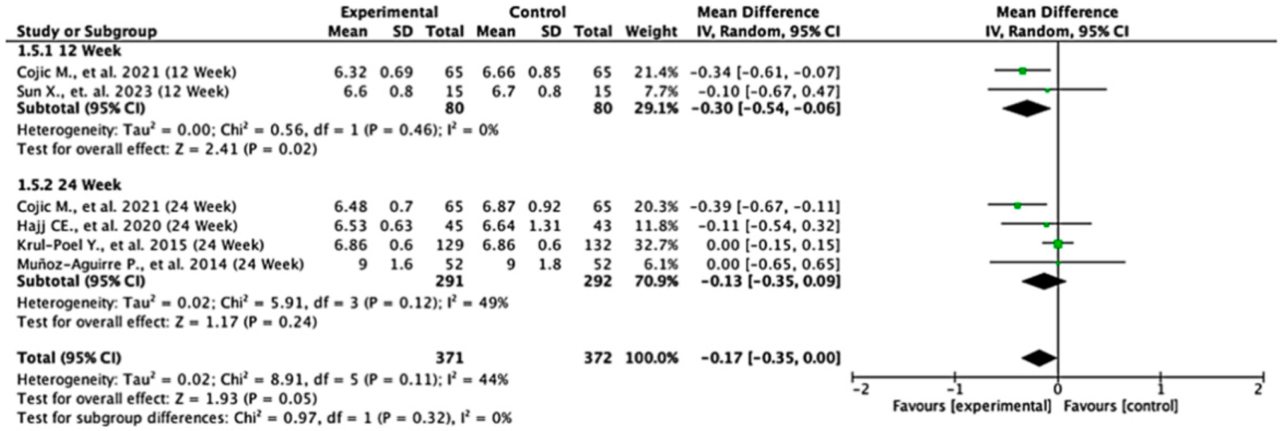 Nutrients 17 02489 g006 Nutrients 17 02489 g006