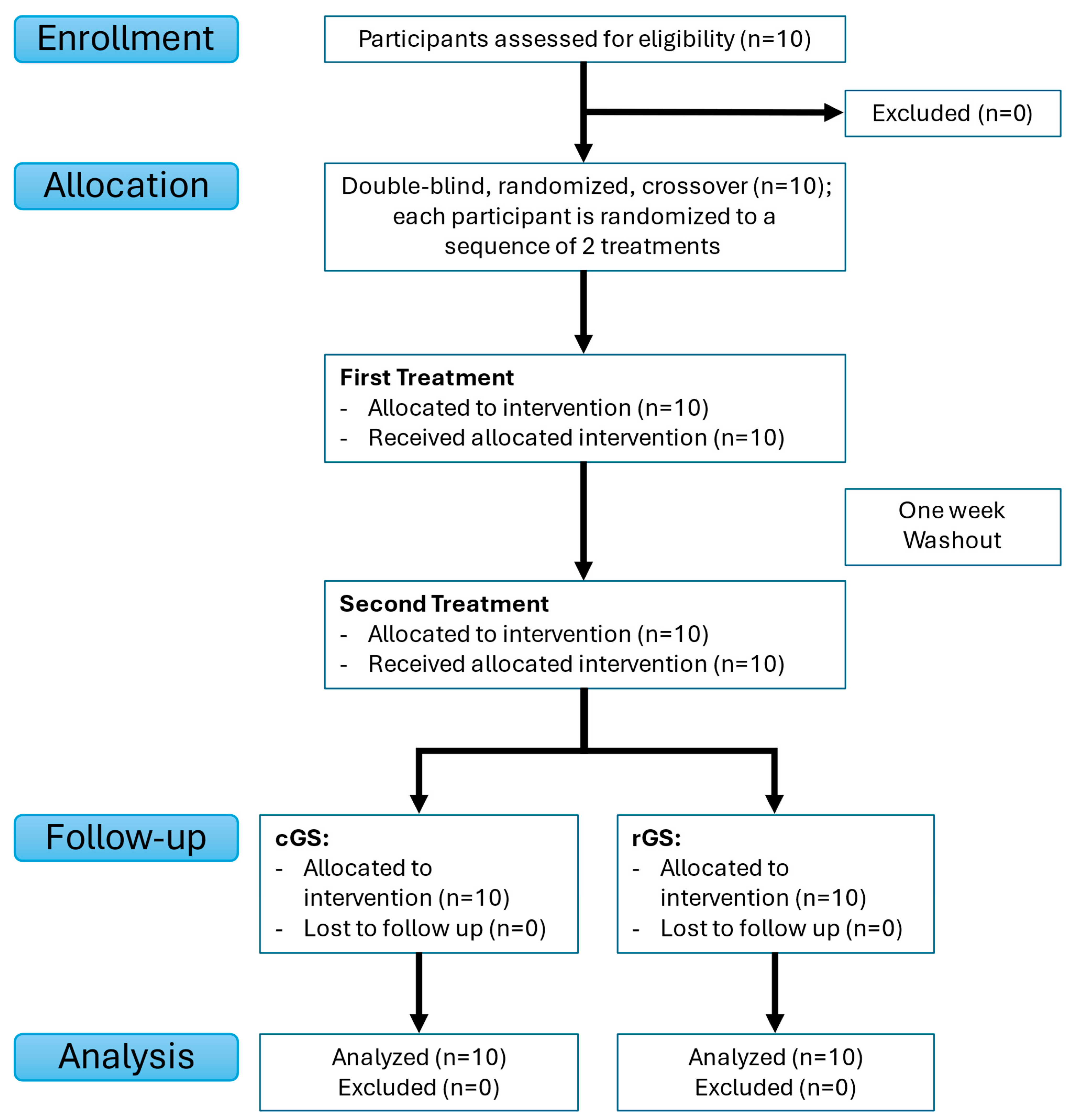 Nutrients 17 02491 g002