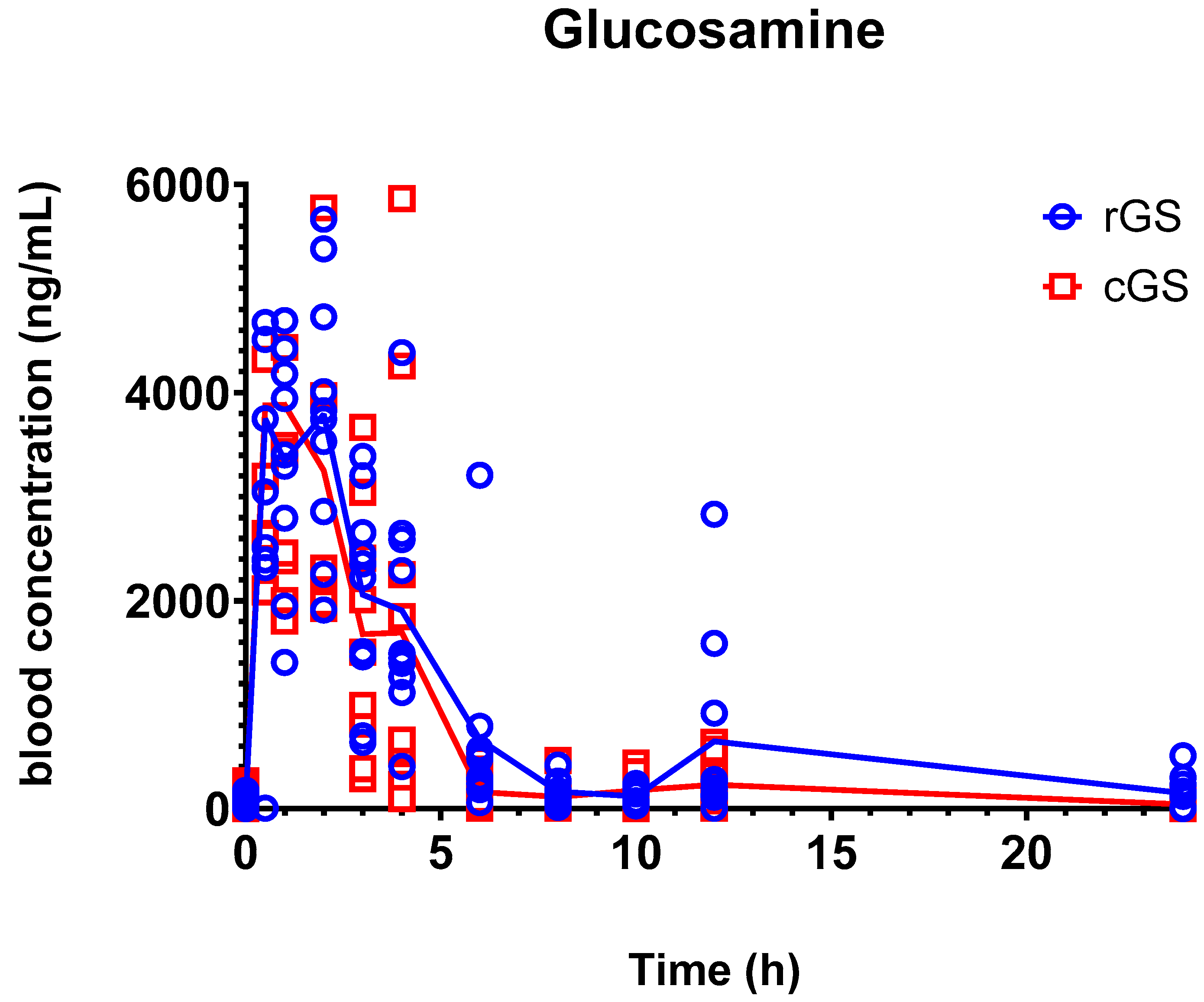 Nutrients 17 02491 g003