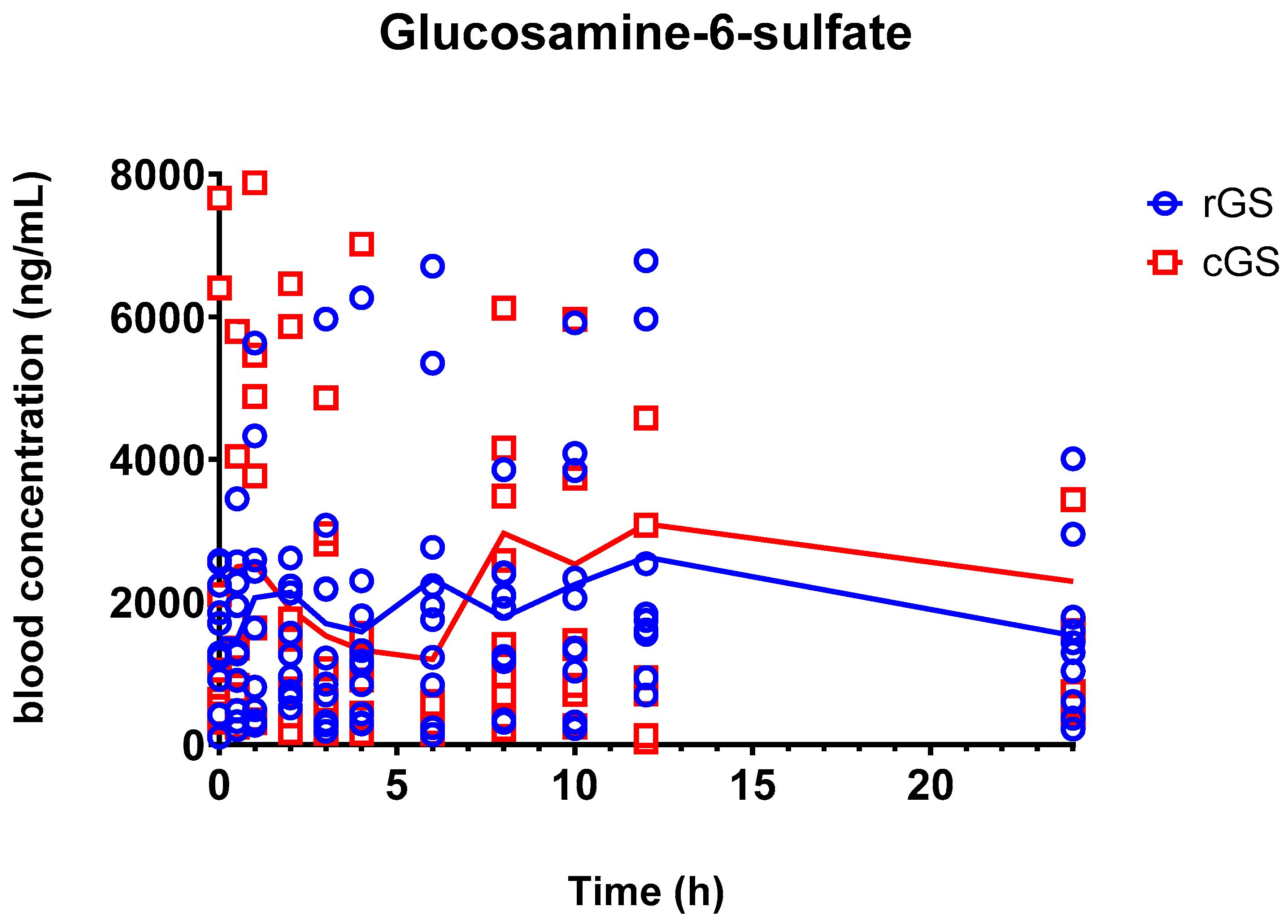 Nutrients 17 02491 g004