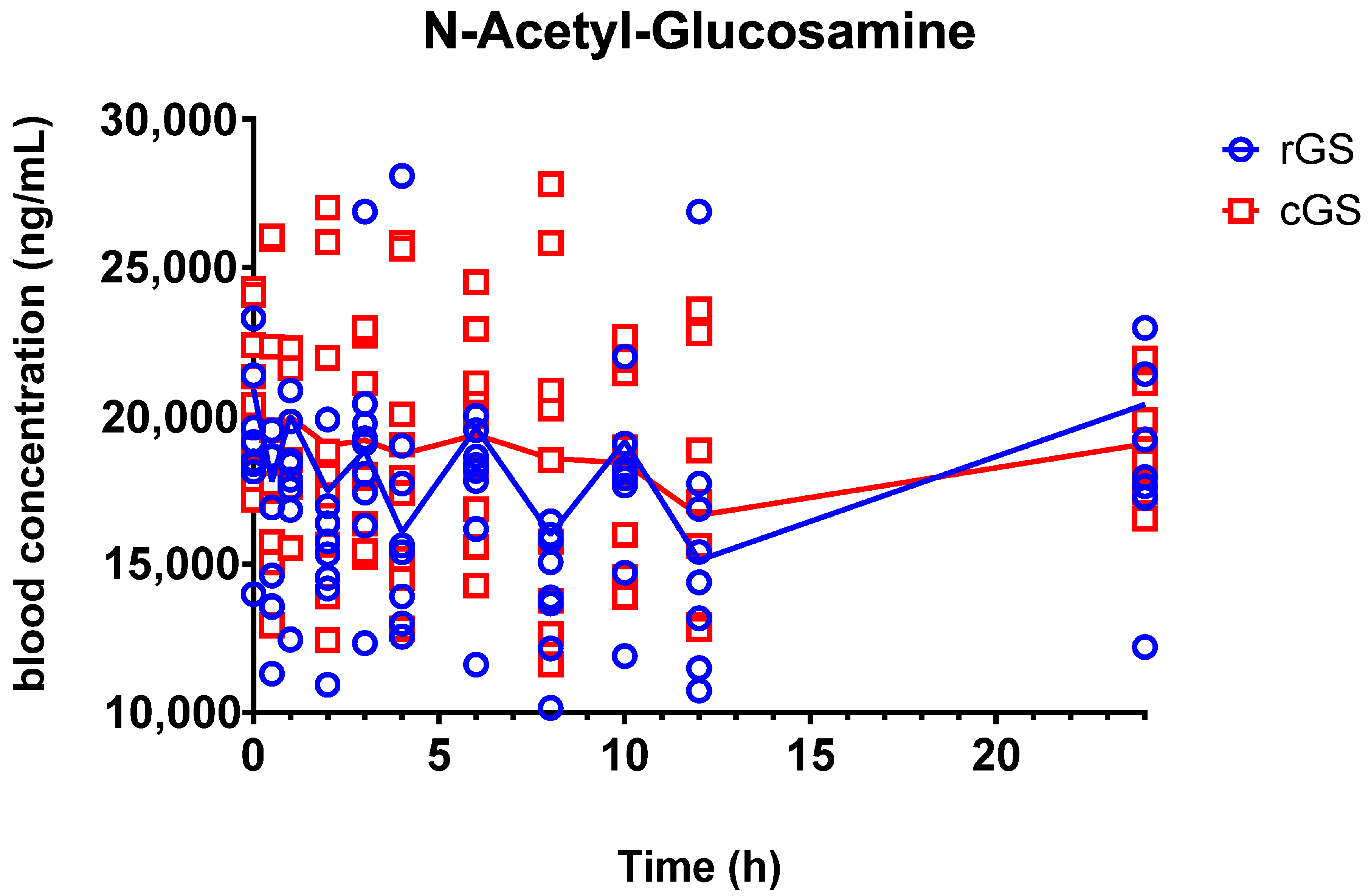 Nutrients 17 02491 g005