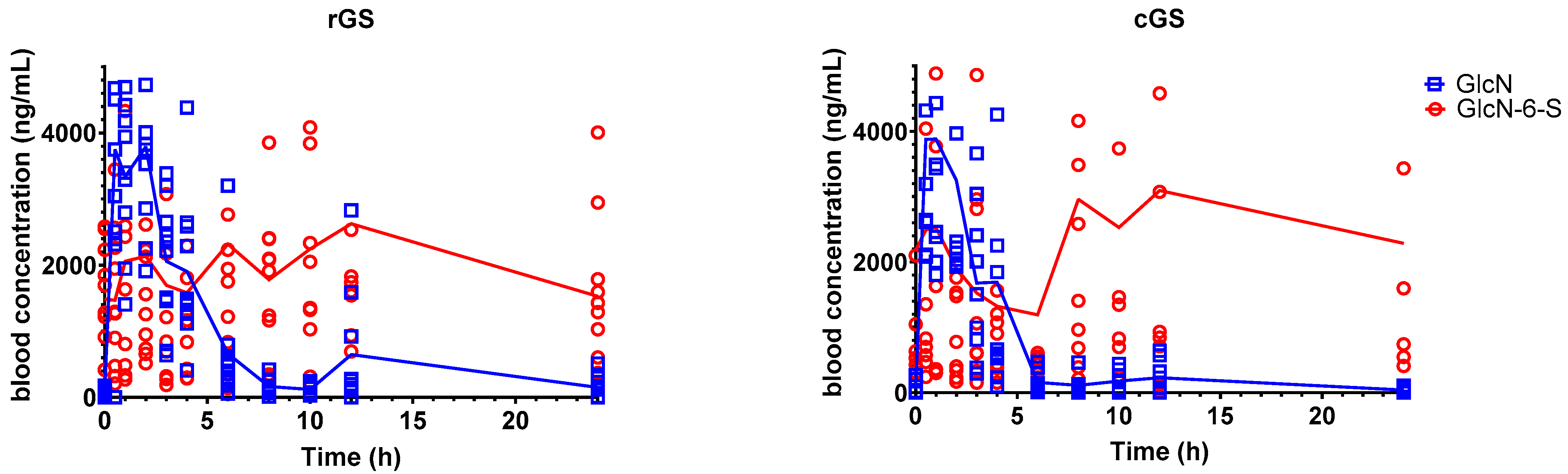 Nutrients 17 02491 g006