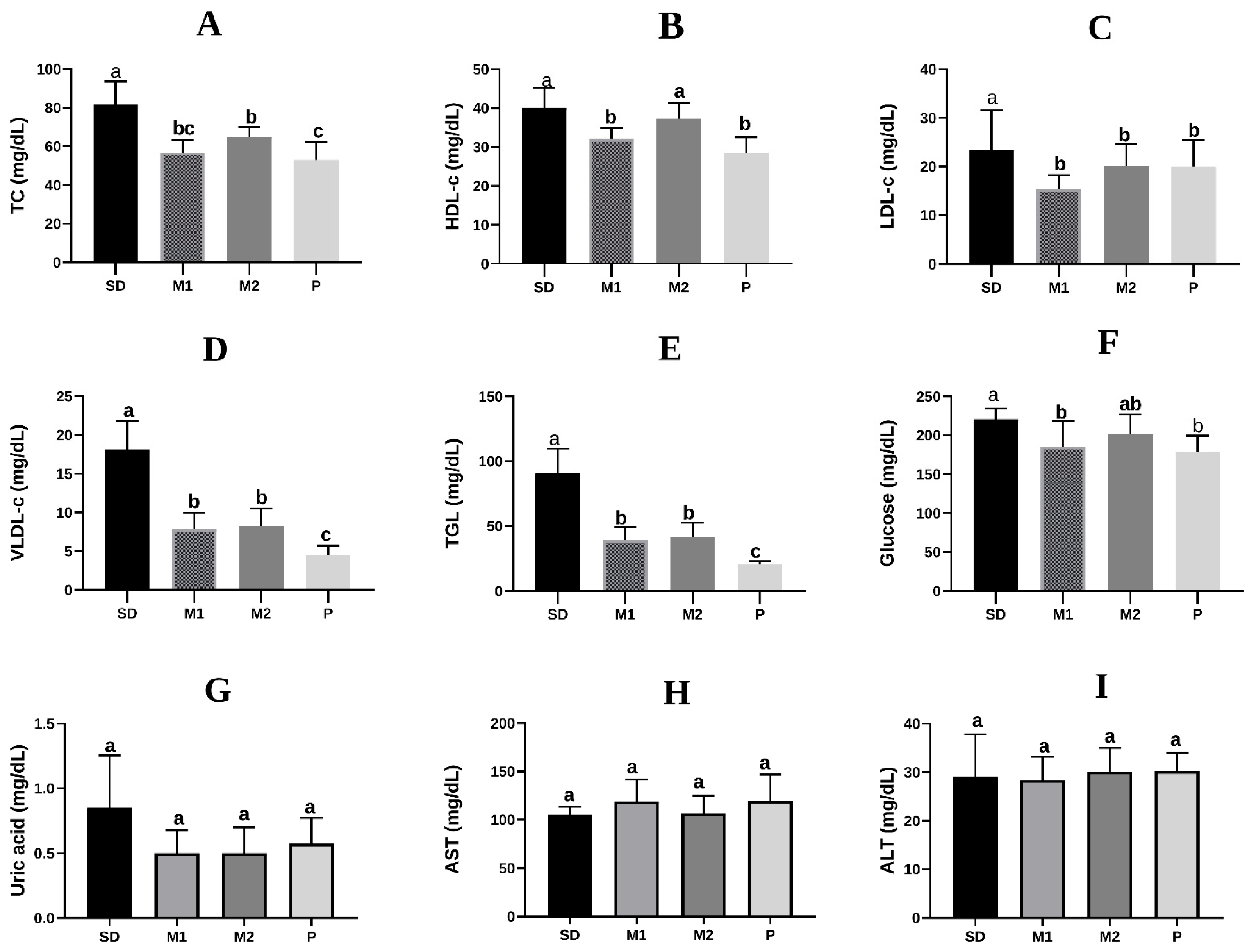 Nutrients 17 02493 g001