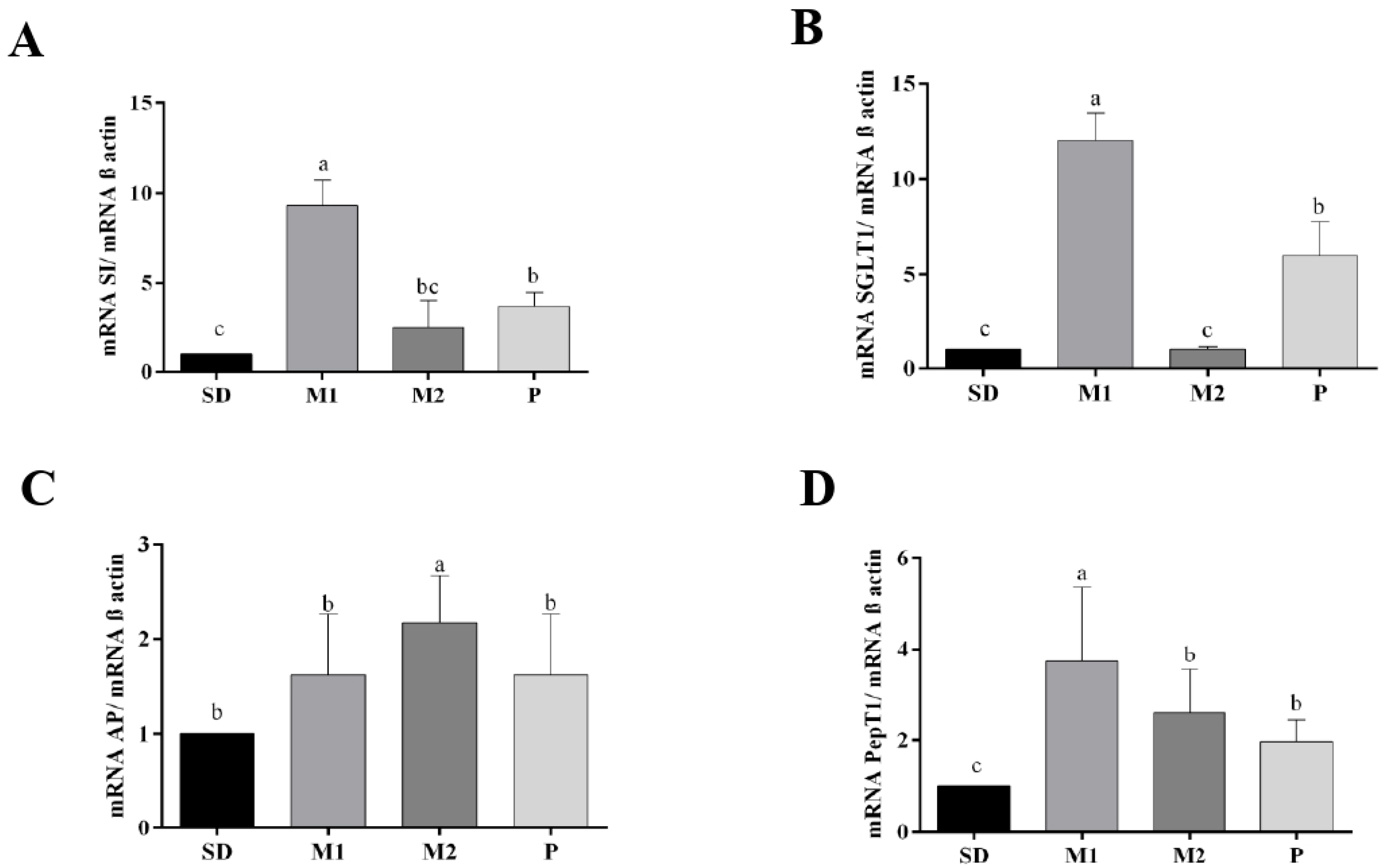 Nutrients 17 02493 g003