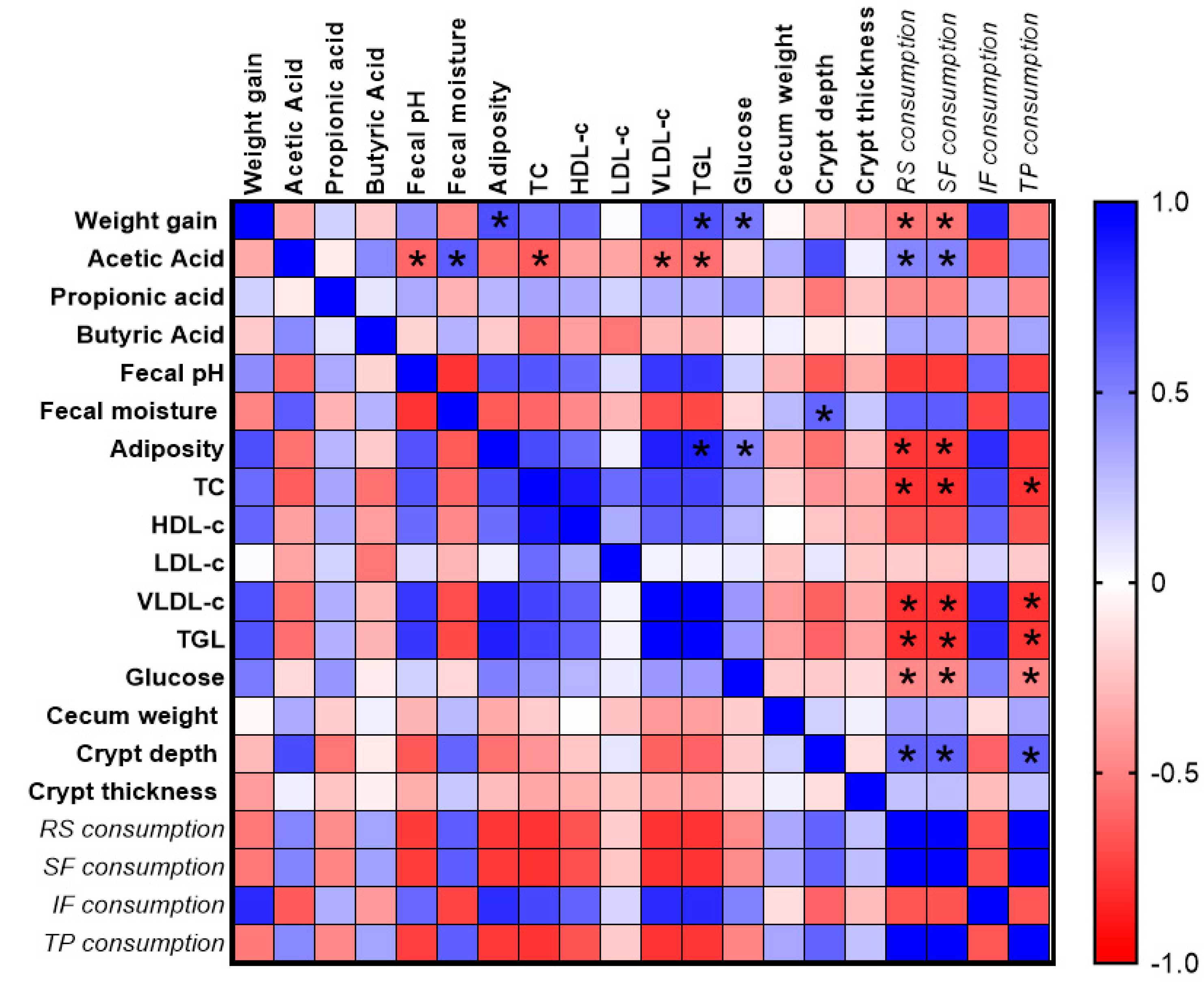 Nutrients 17 02493 g004