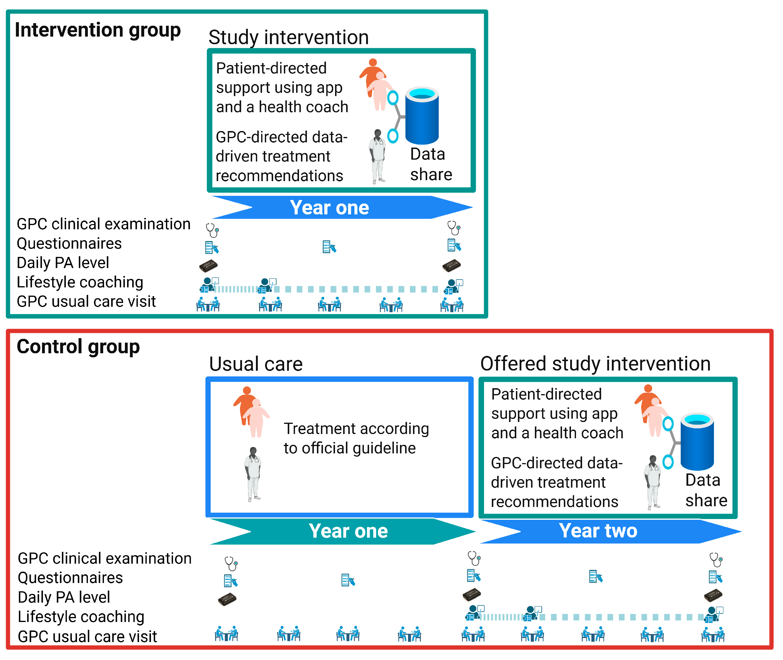 Nutrients 17 02494 g001