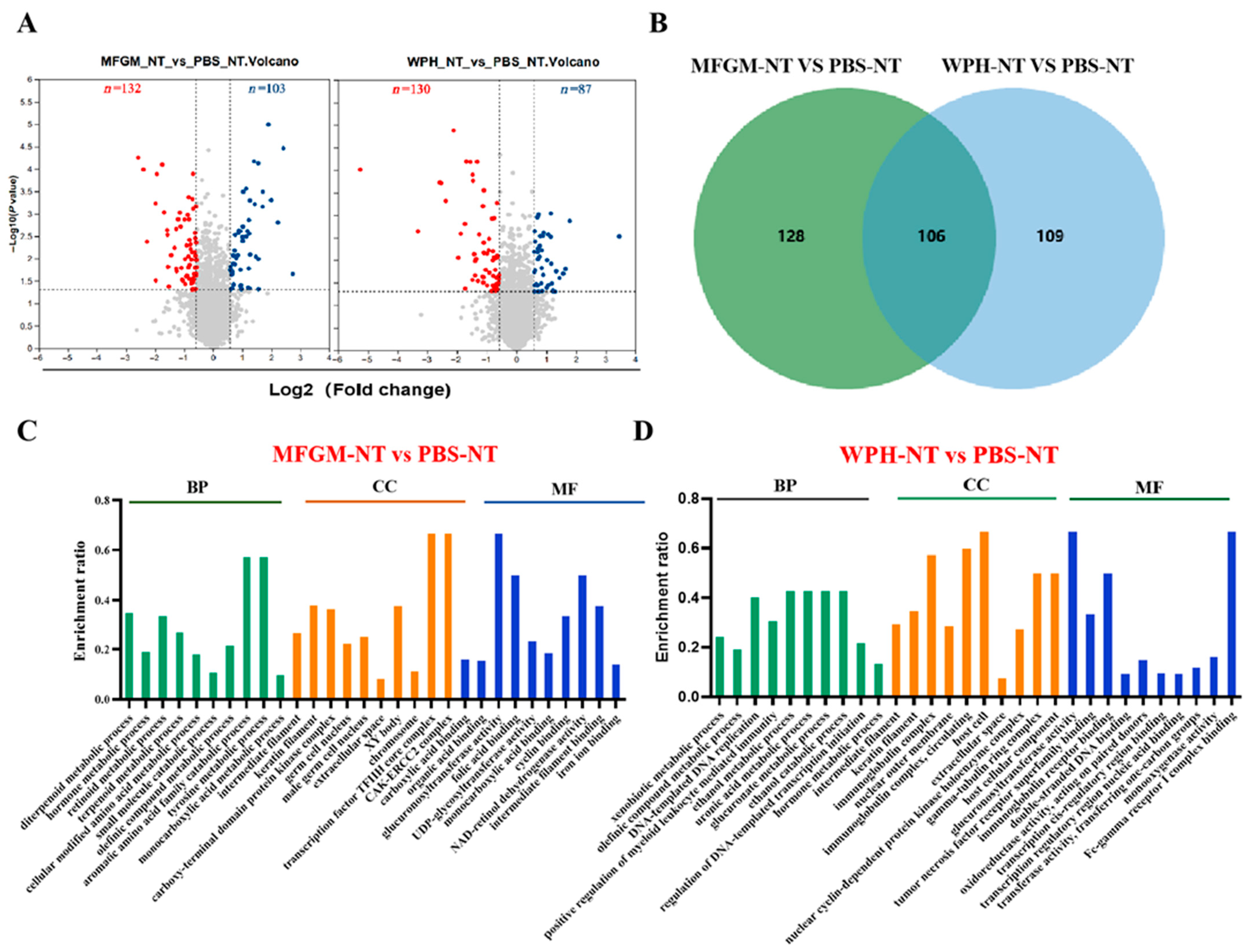 Nutrients 17 02500 g004