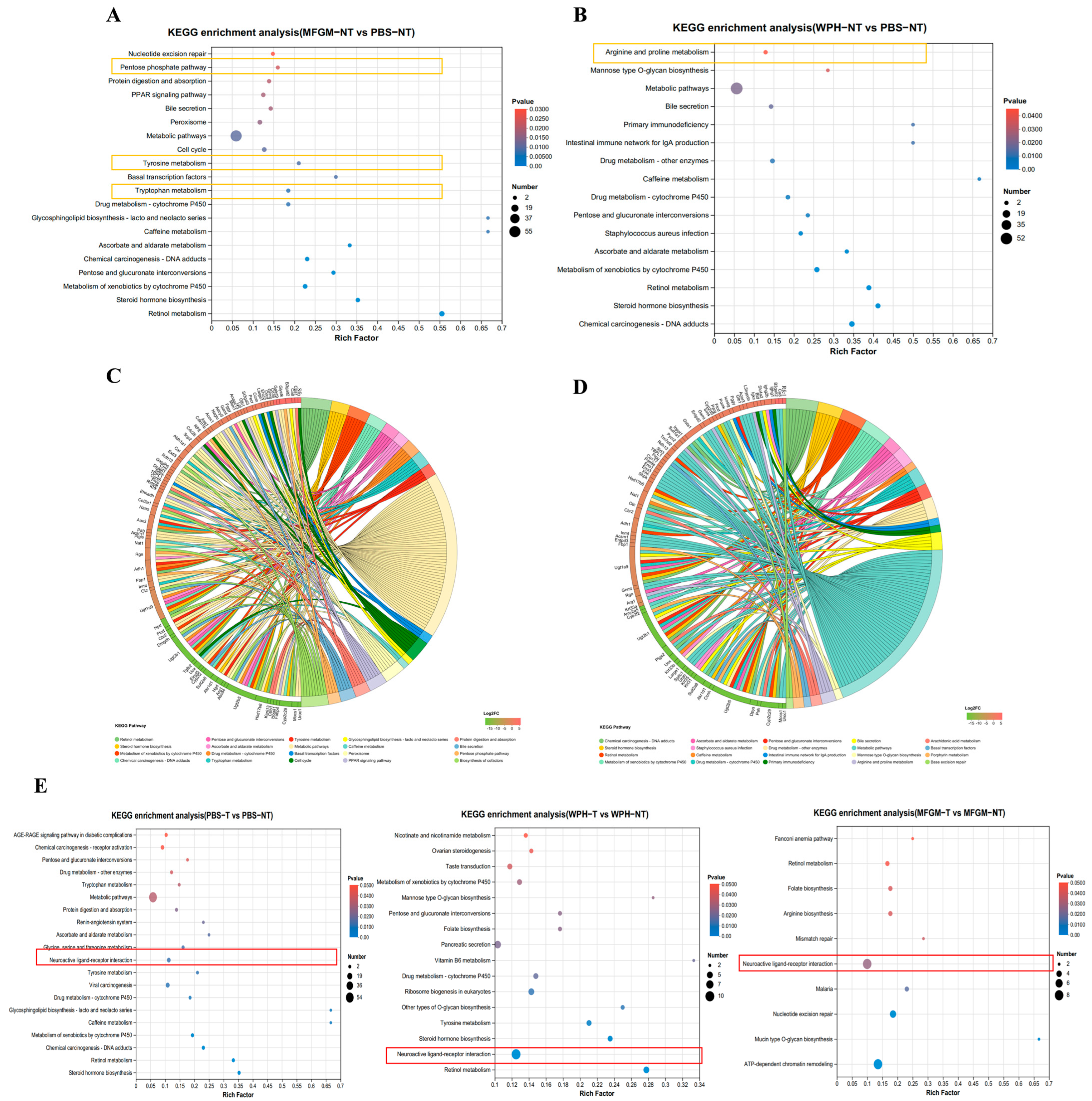 Nutrients 17 02500 g005