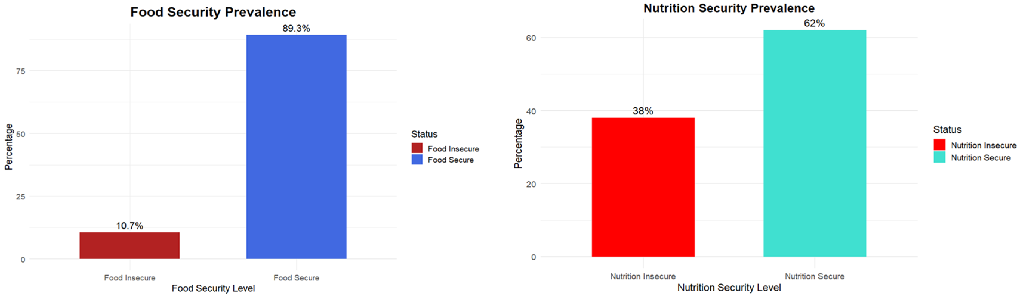 Nutrients 17 02514 g002