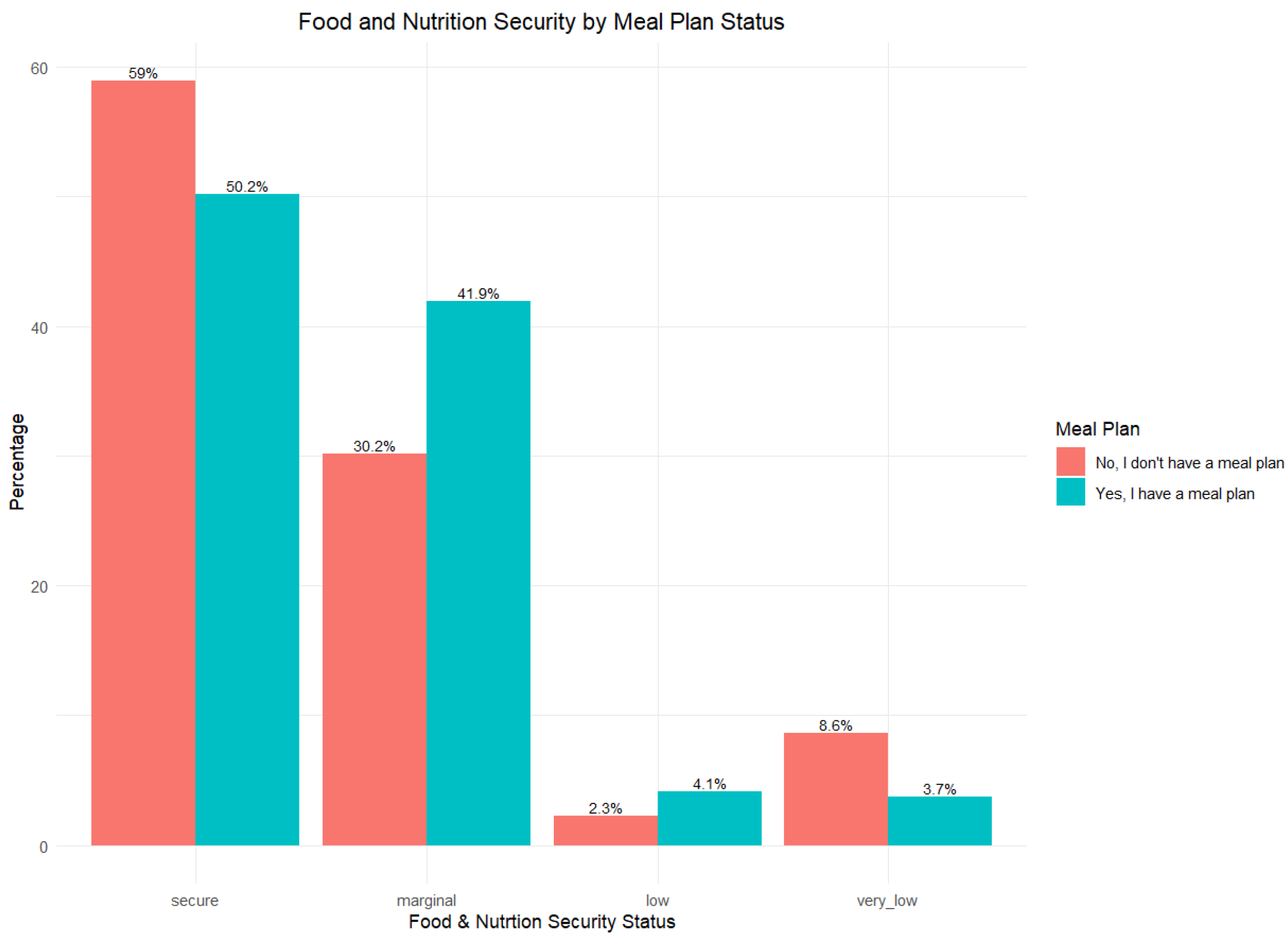 Nutrients 17 02514 g003