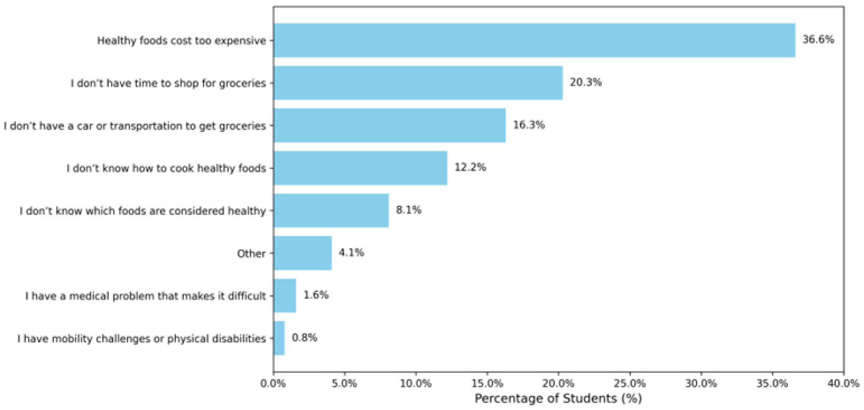 Nutrients 17 02514 g004