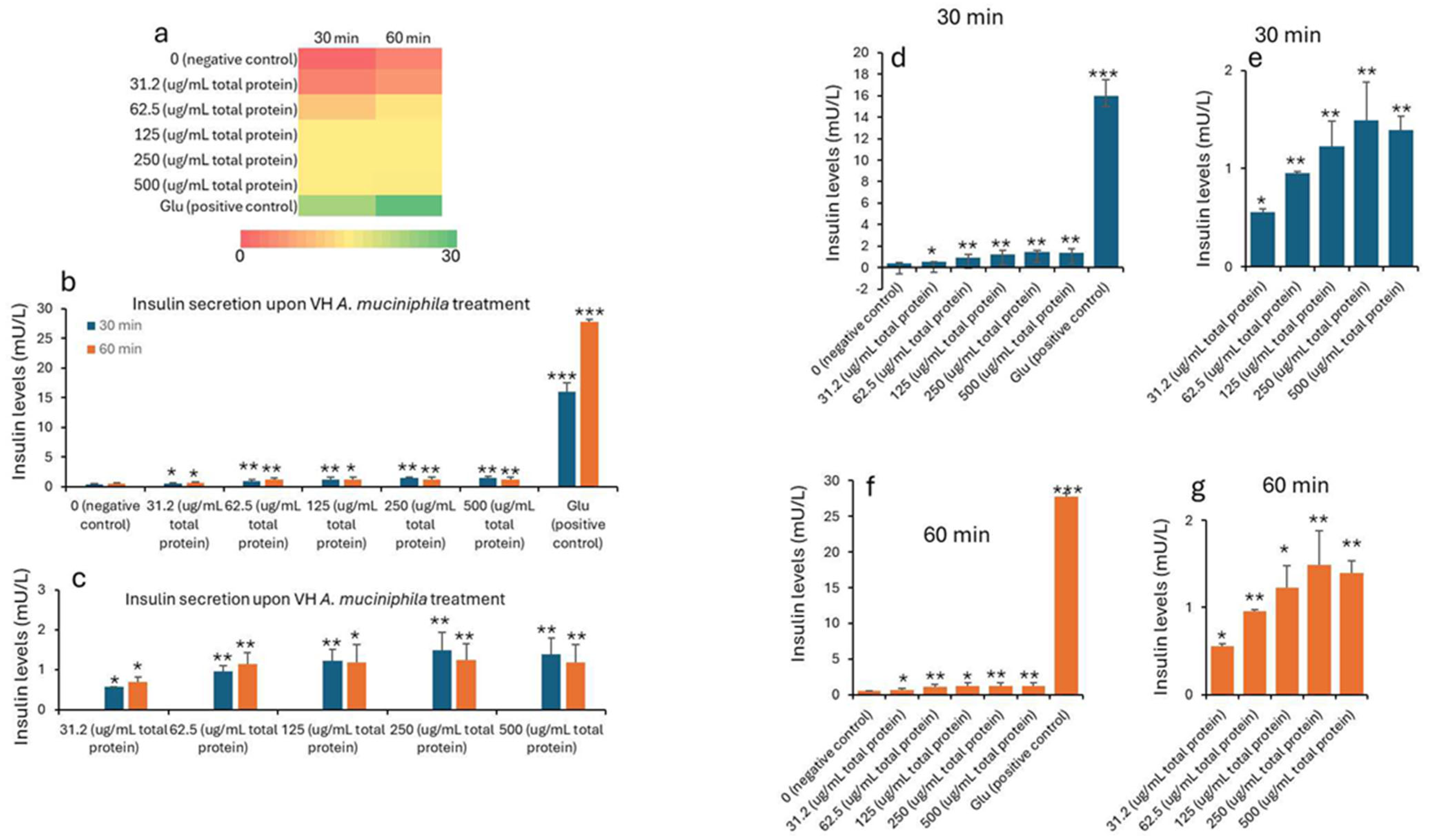 Nutrients 17 02516 g001