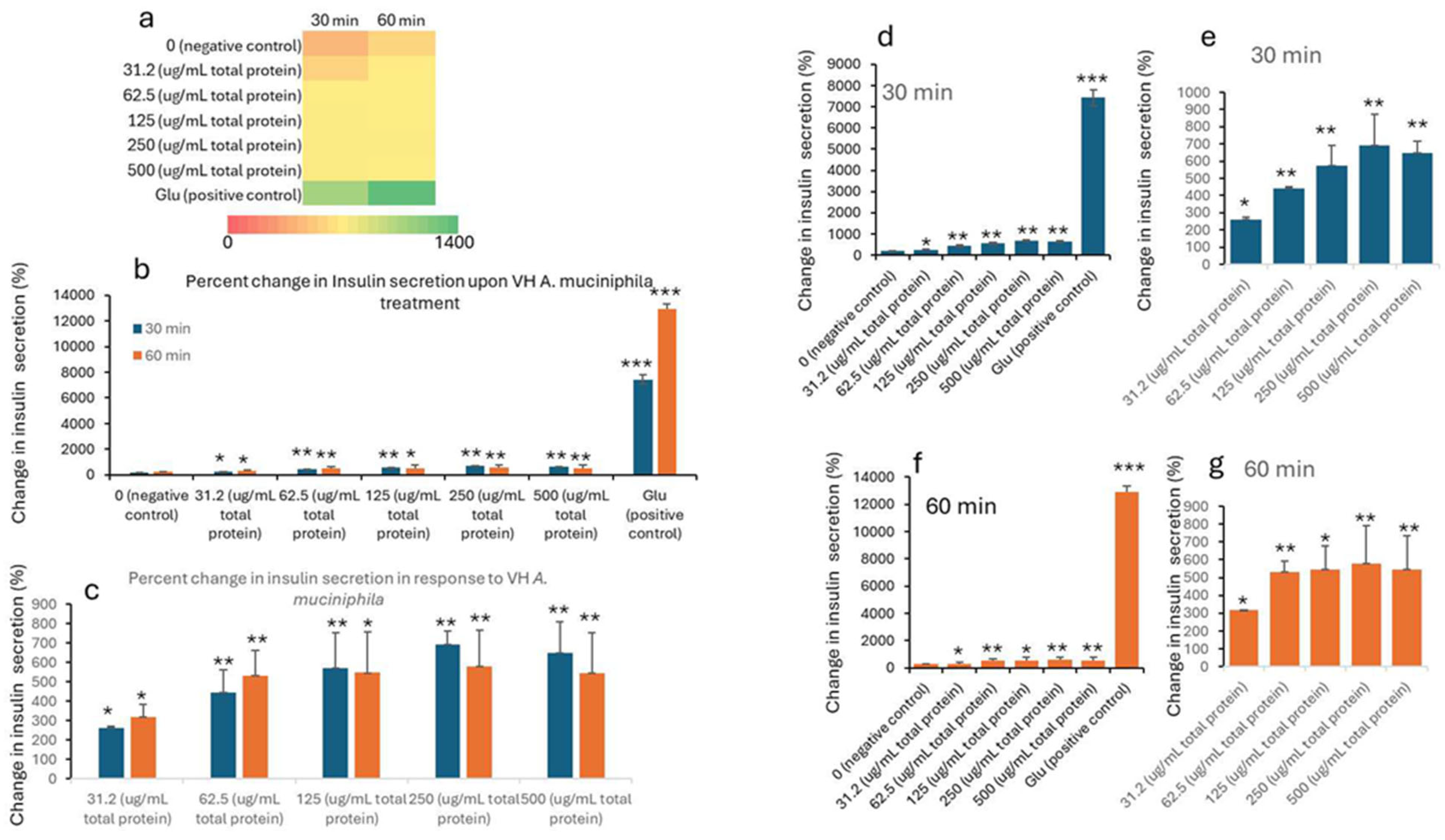 Nutrients 17 02516 g002