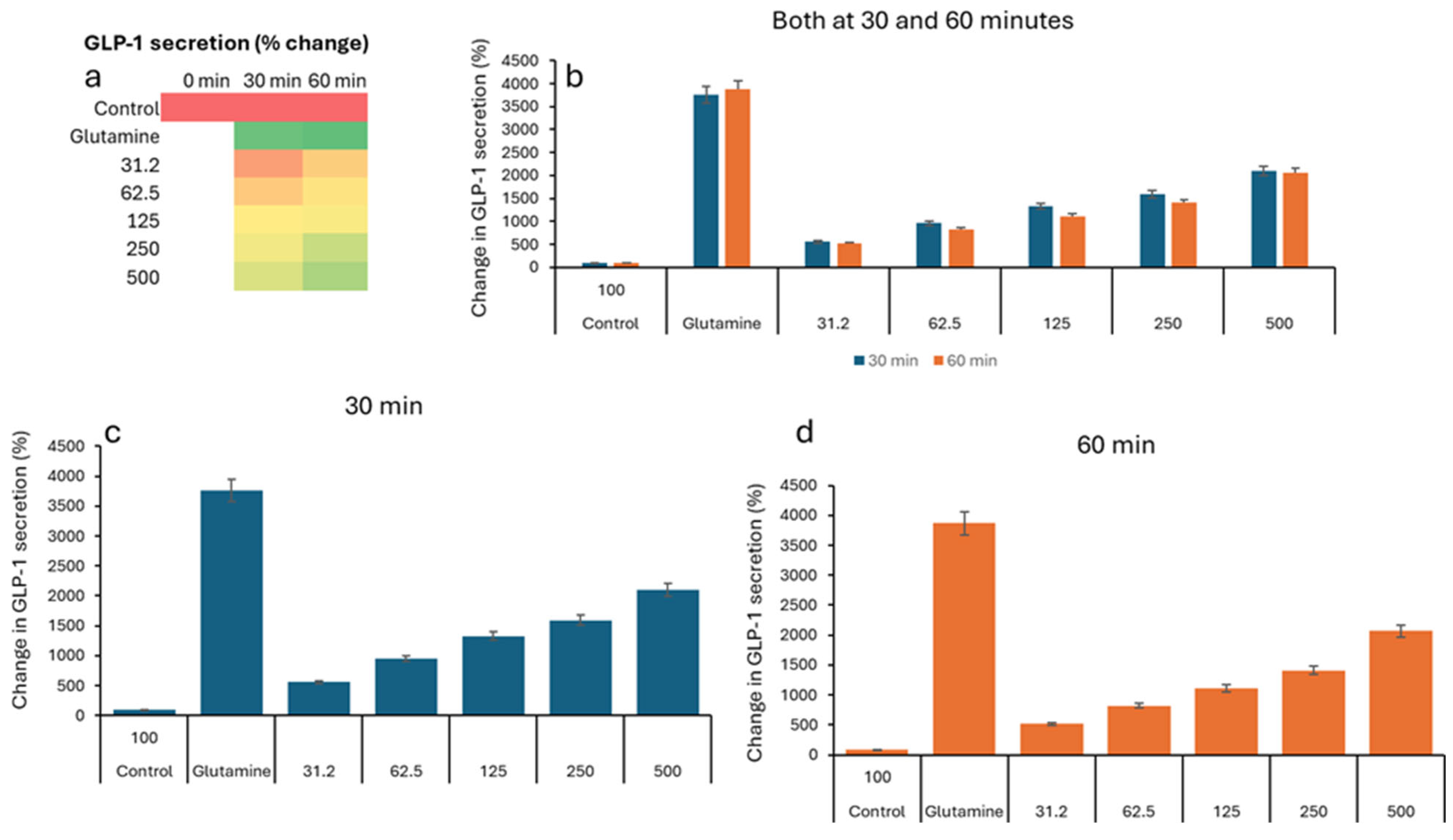 Nutrients 17 02516 g004