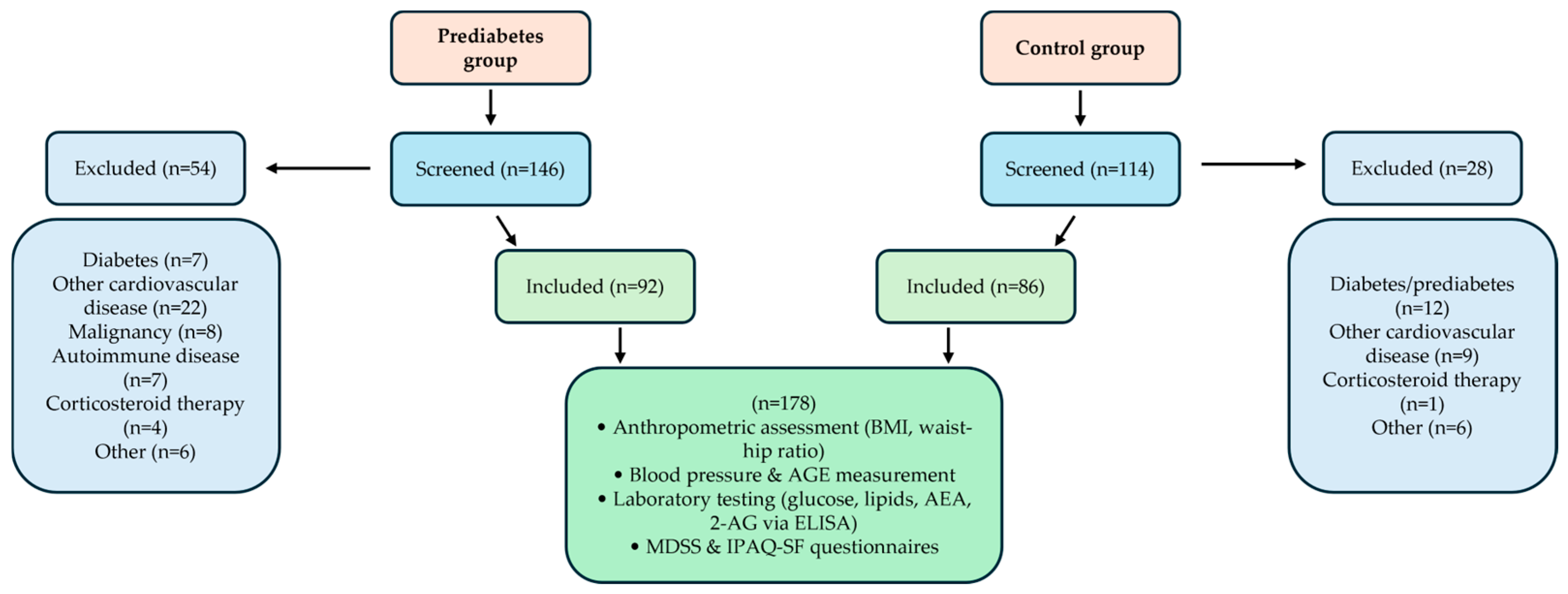 Nutrients 17 02517 g001