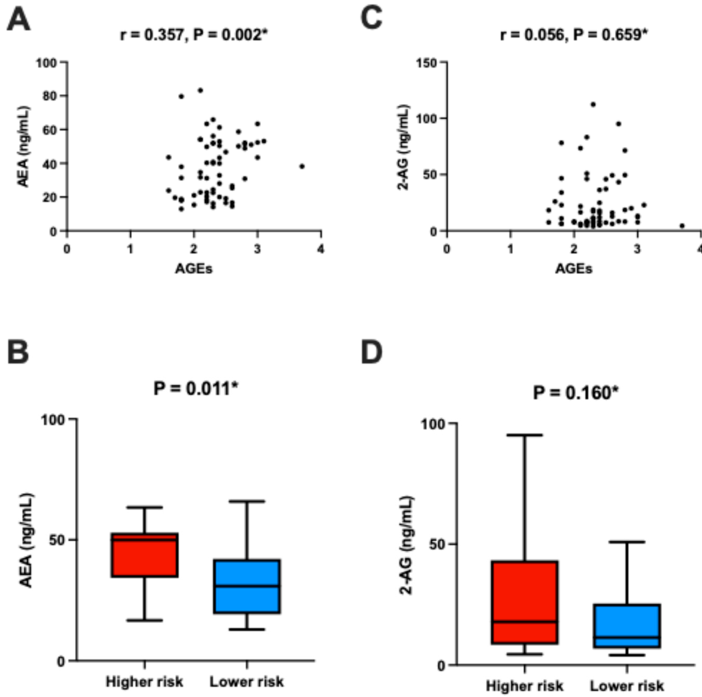 Nutrients 17 02517 g003