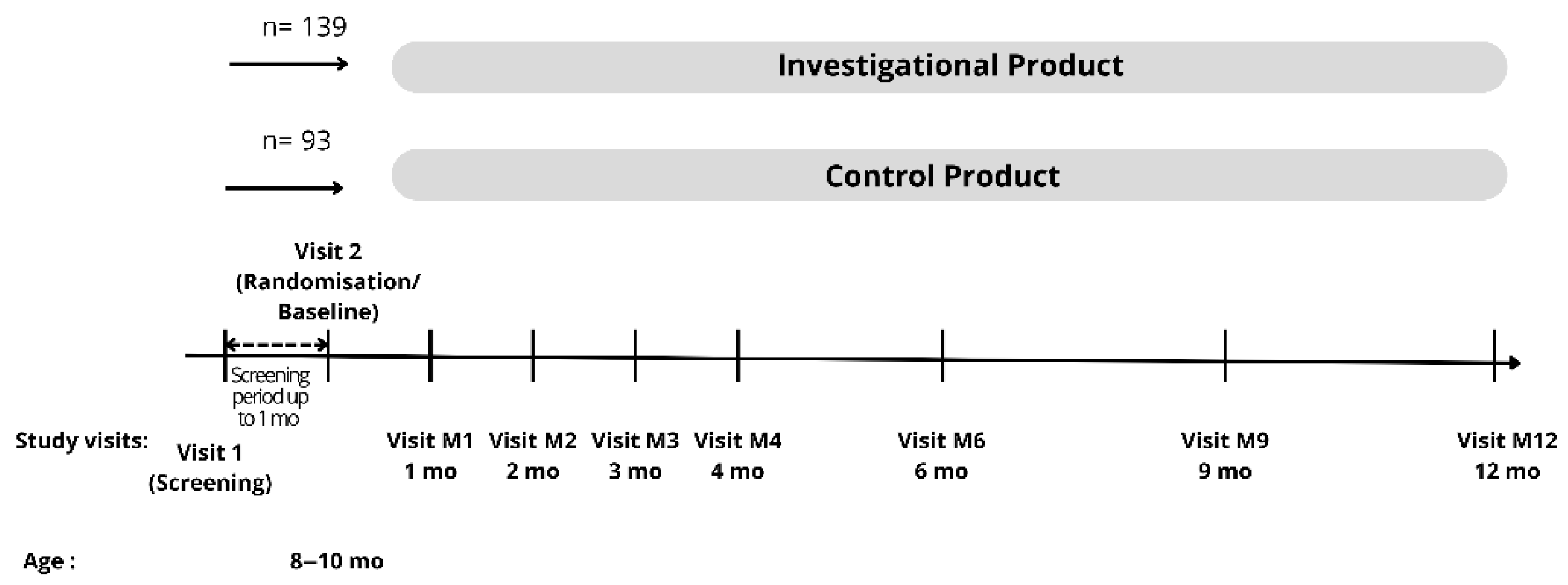 Nutrients 17 02520 g001