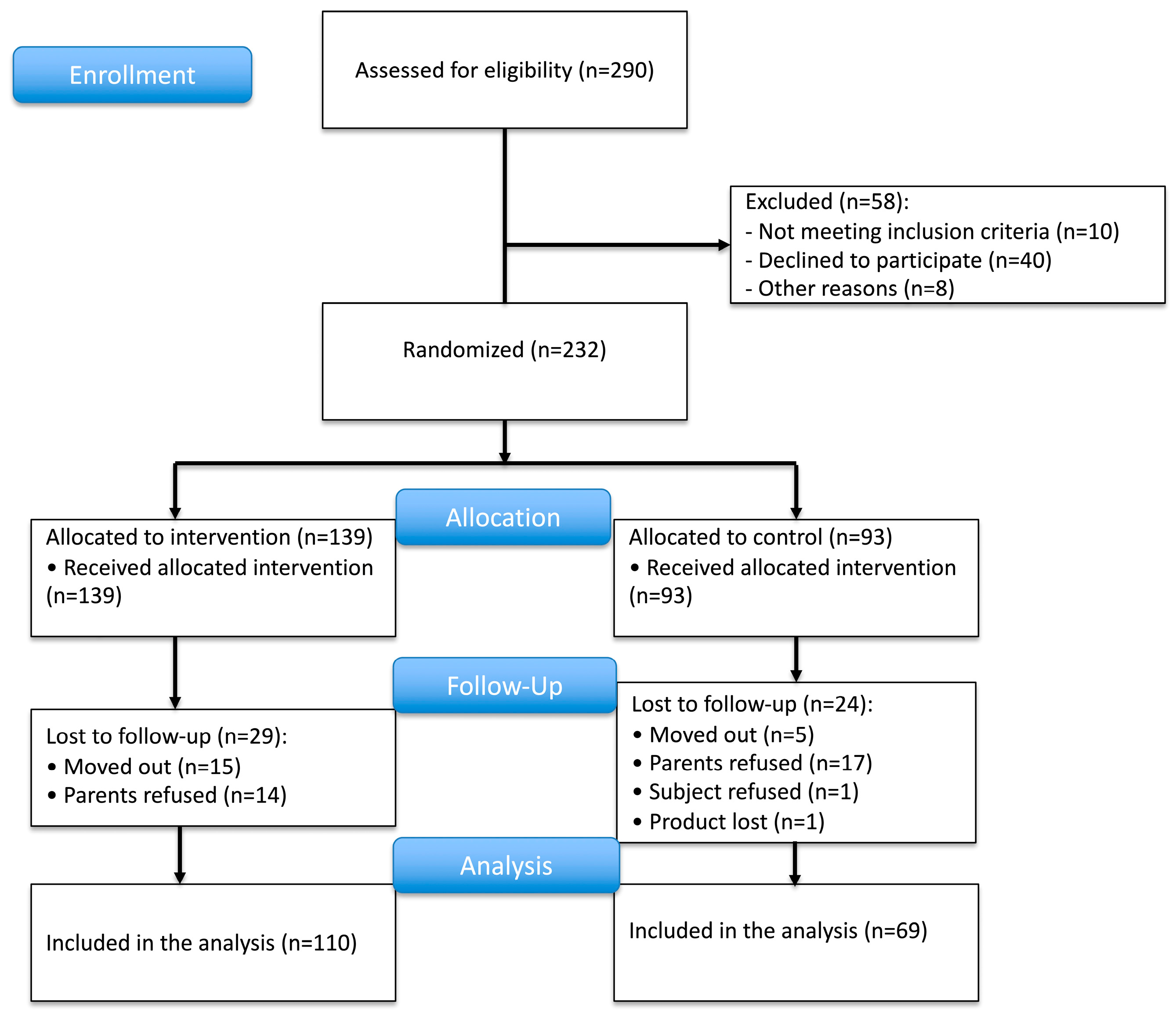 Nutrients 17 02520 g002