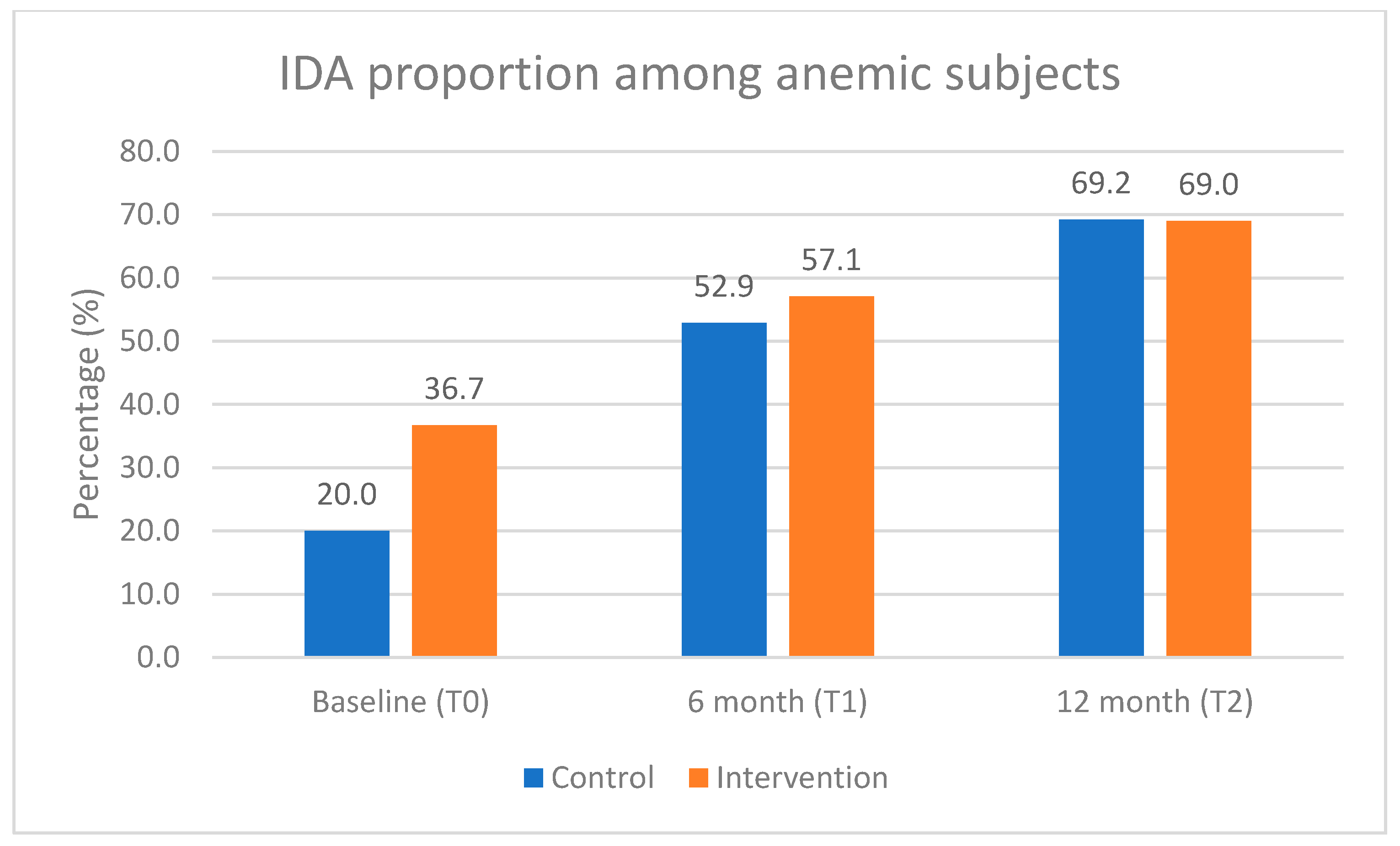 Nutrients 17 02520 g003