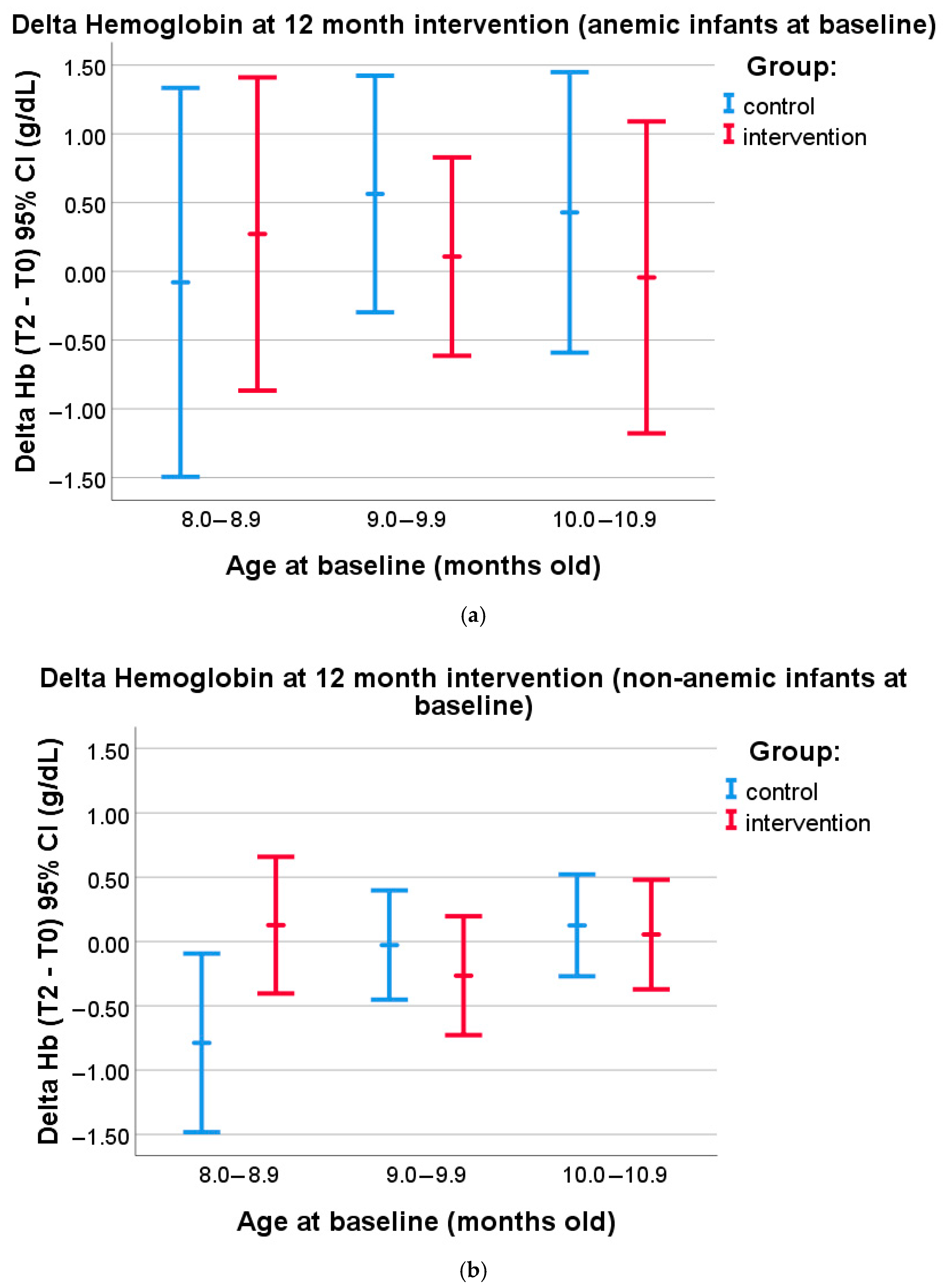 Nutrients 17 02520 g004