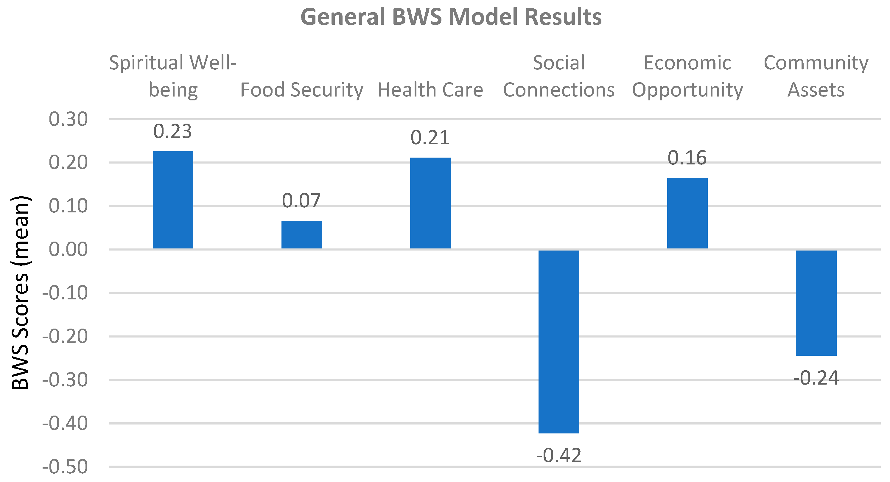 Nutrients 17 02521 g002