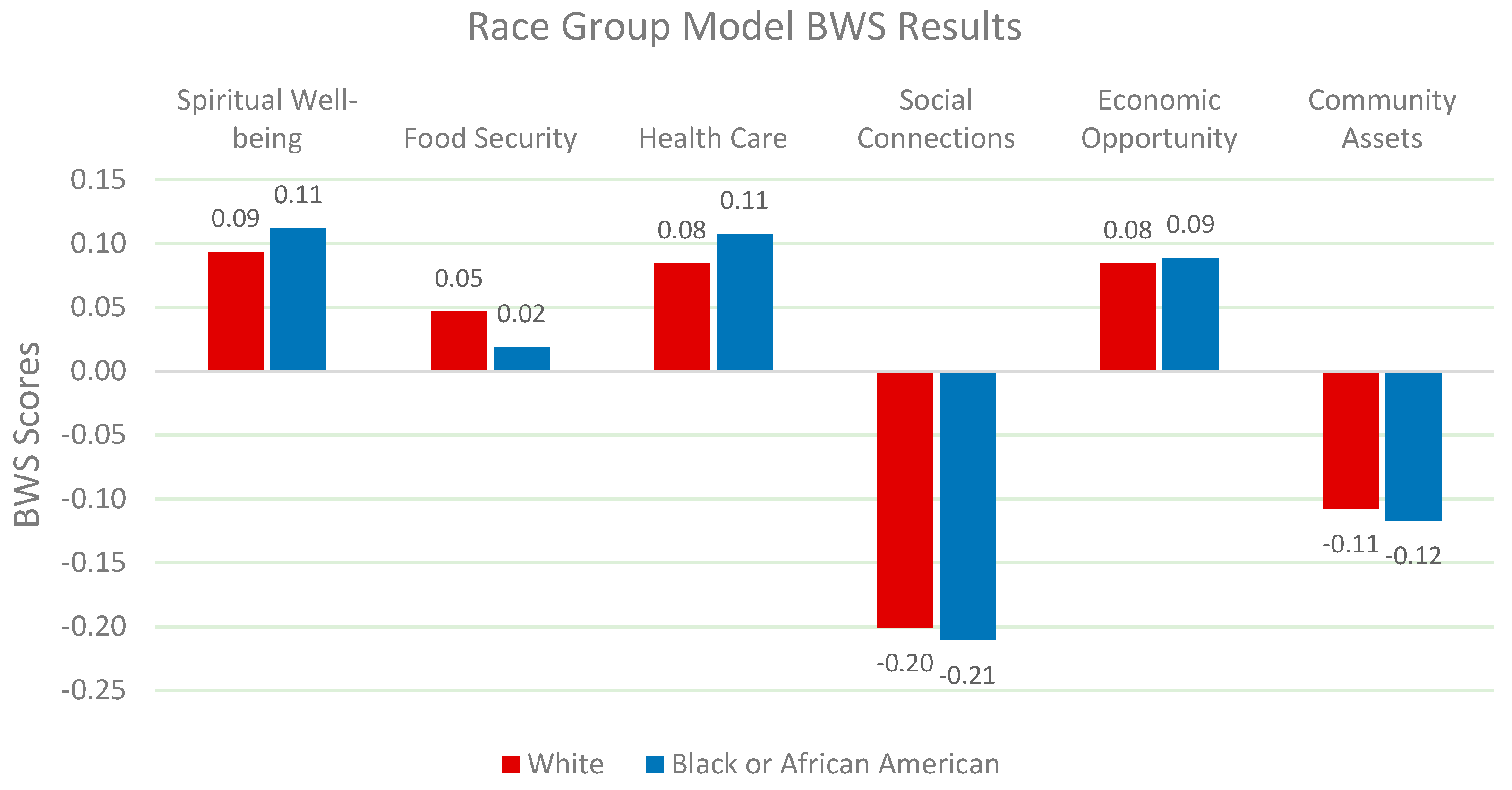 Nutrients 17 02521 g005