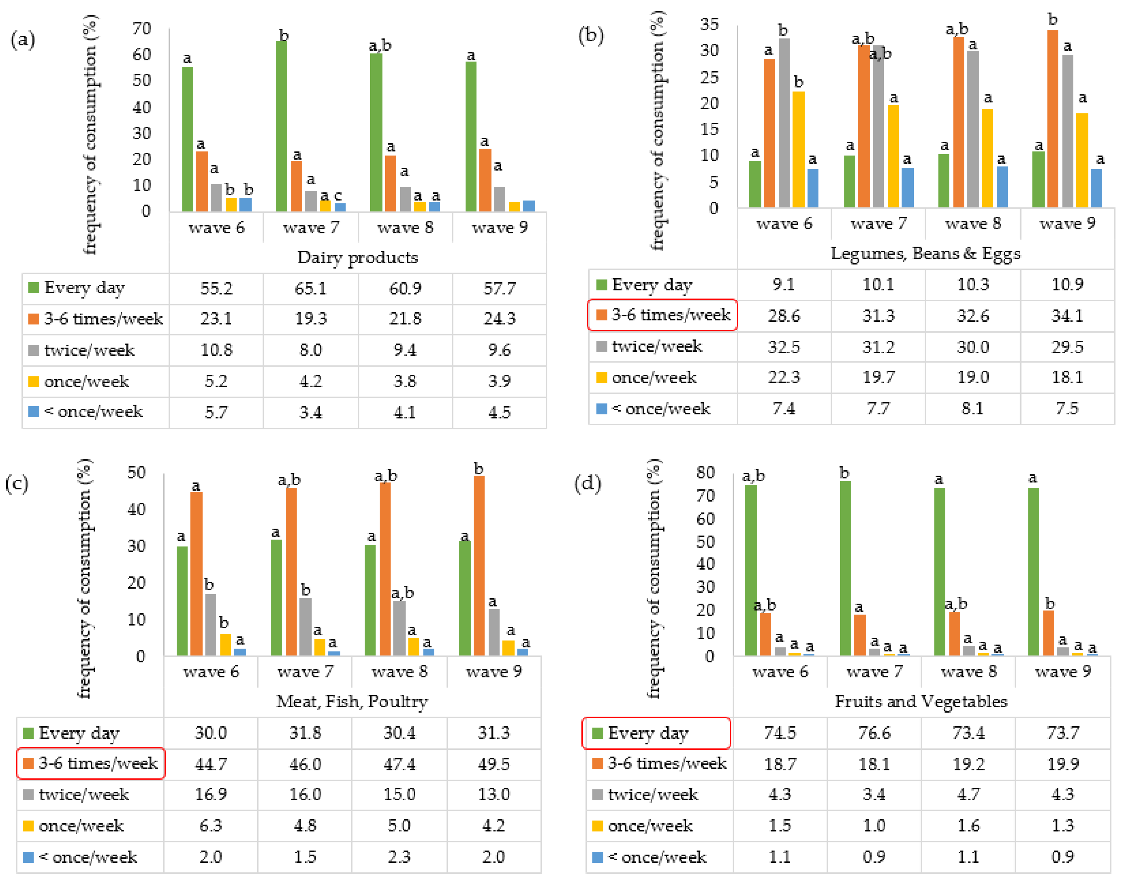 Nutrients 17 02525 g002 Nutrients 17 02525 g002