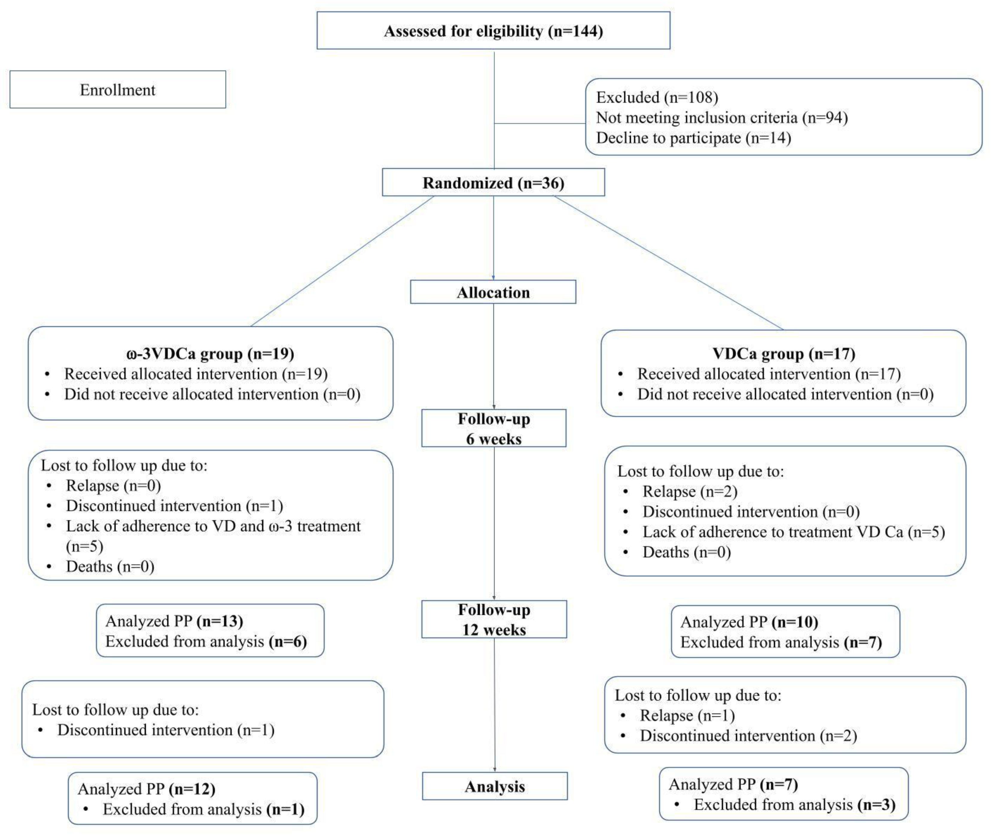 Nutrients 17 02526 g001