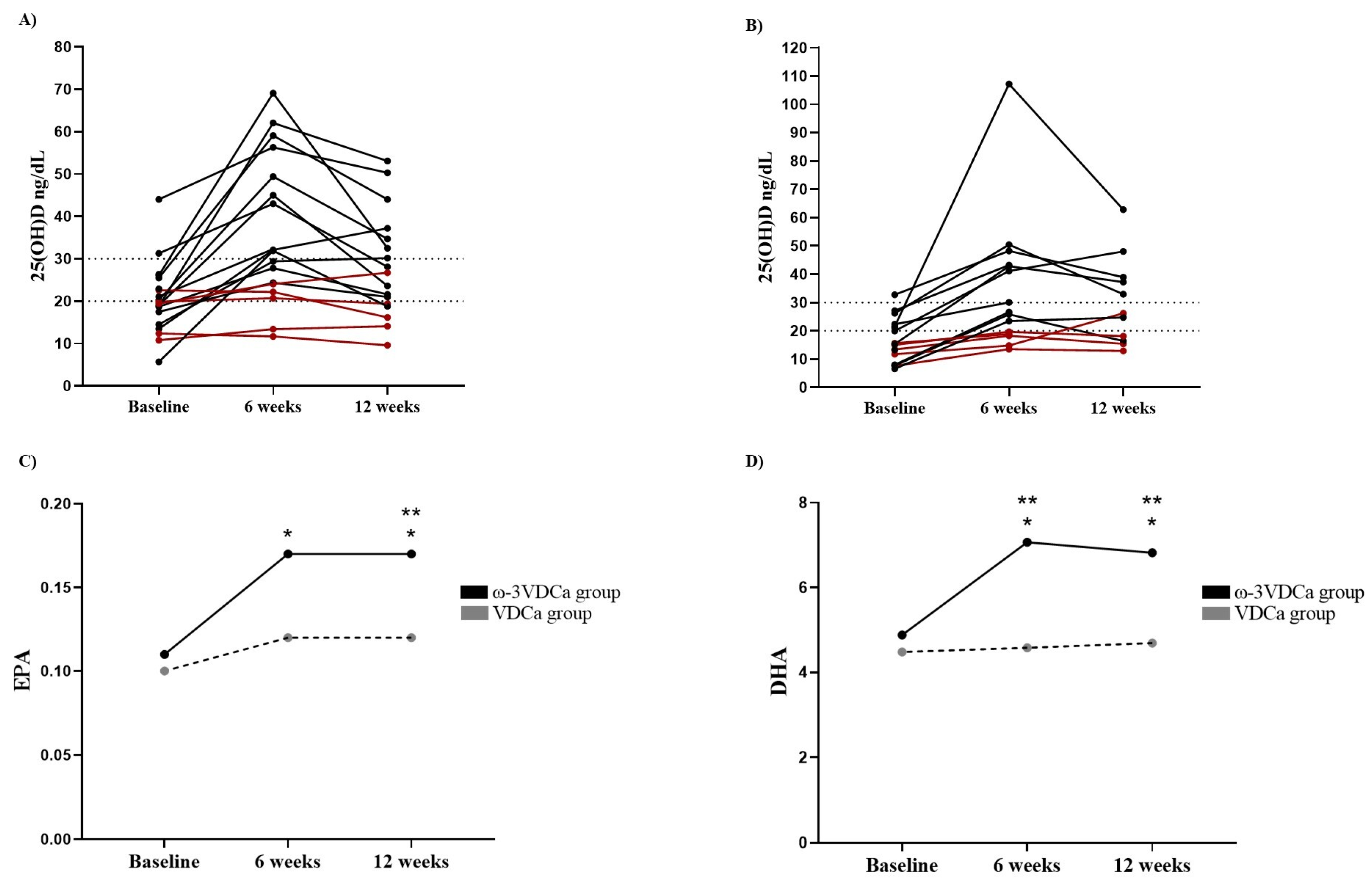 Nutrients 17 02526 g002