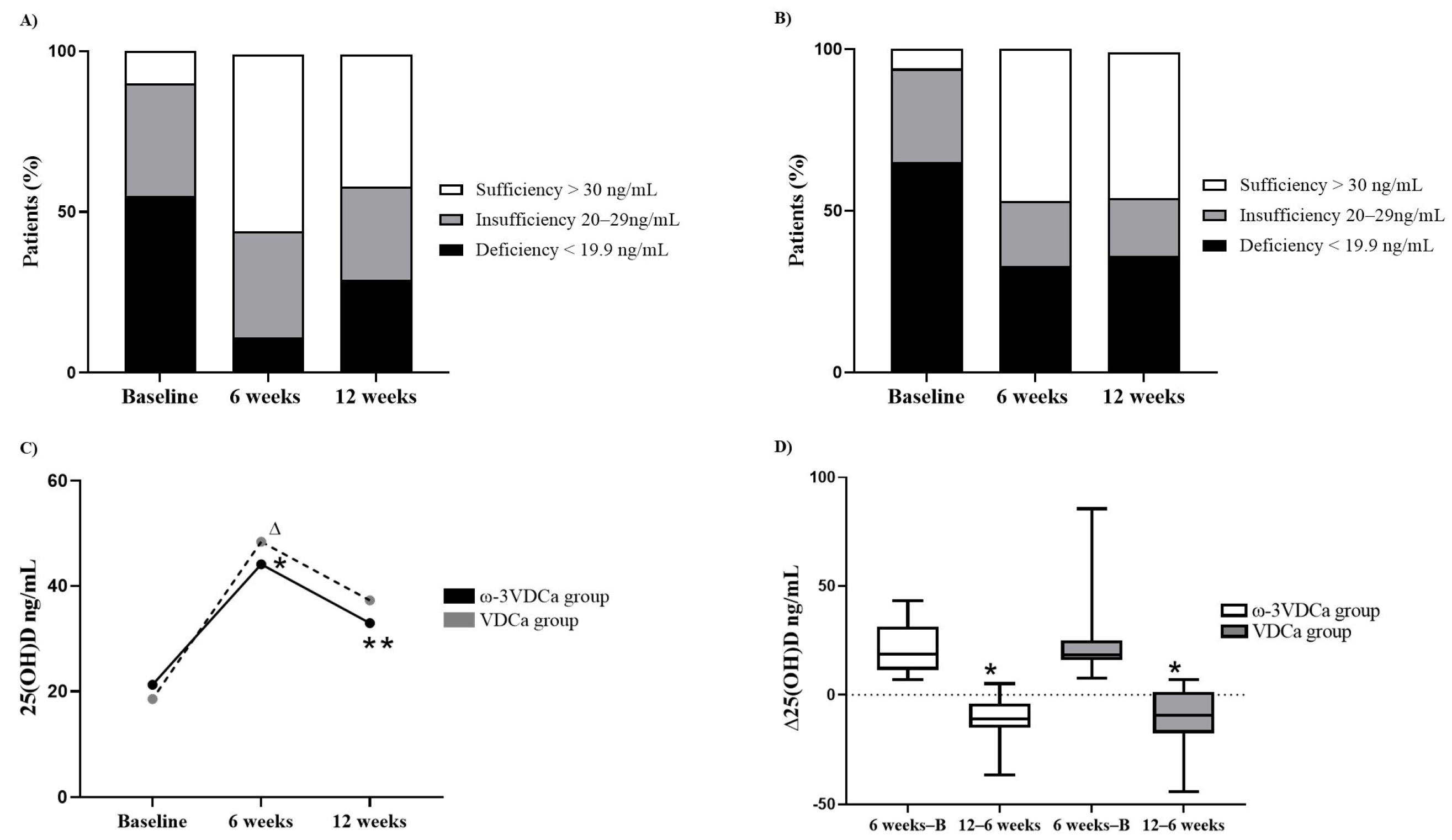 Nutrients 17 02526 g003