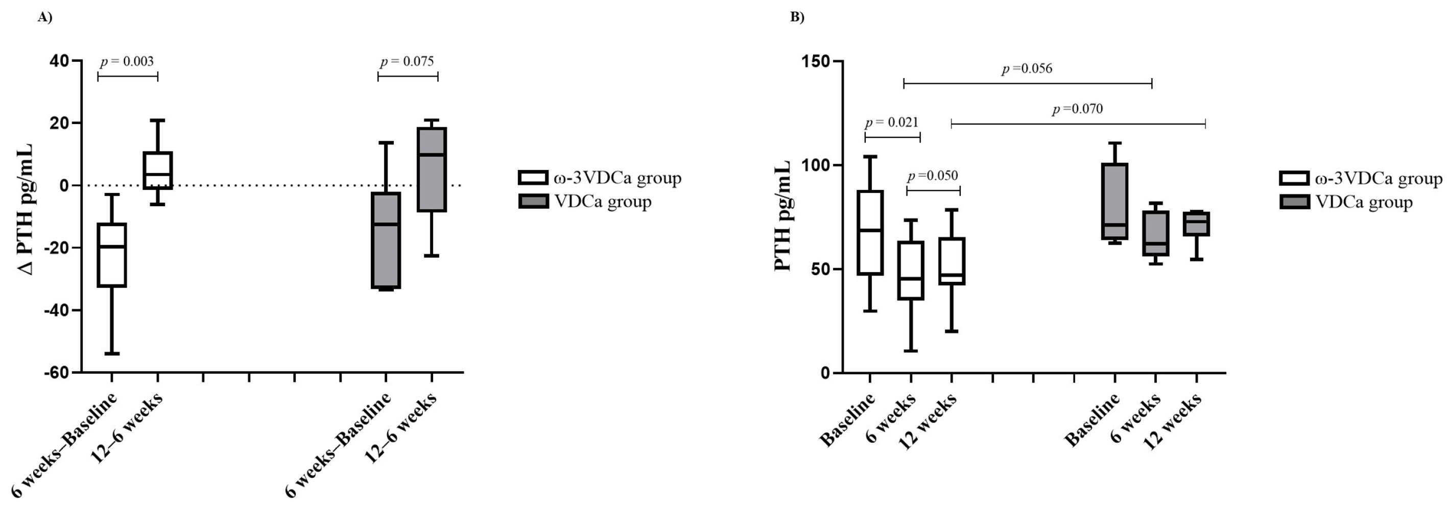 Nutrients 17 02526 g004