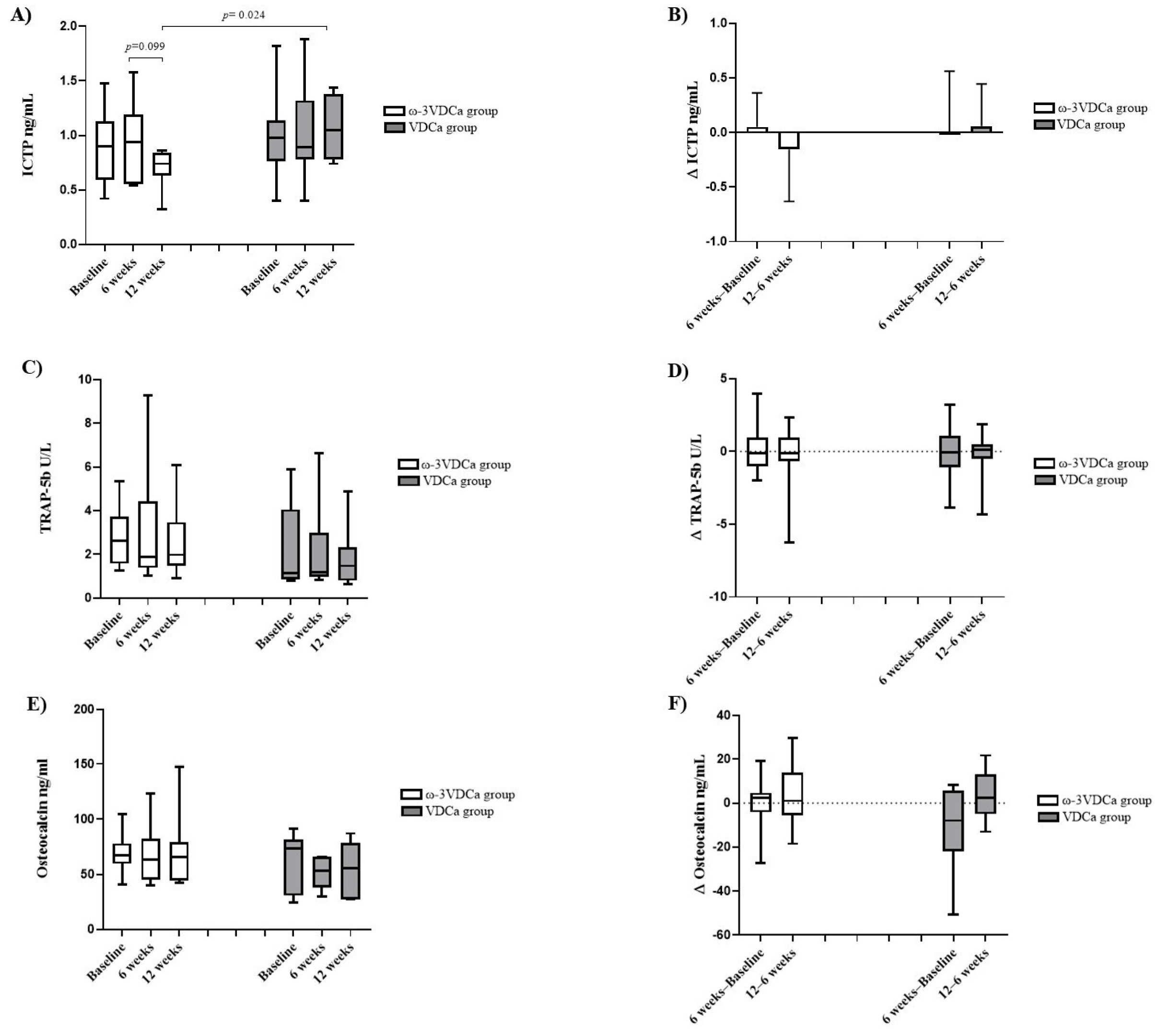 Nutrients 17 02526 g005