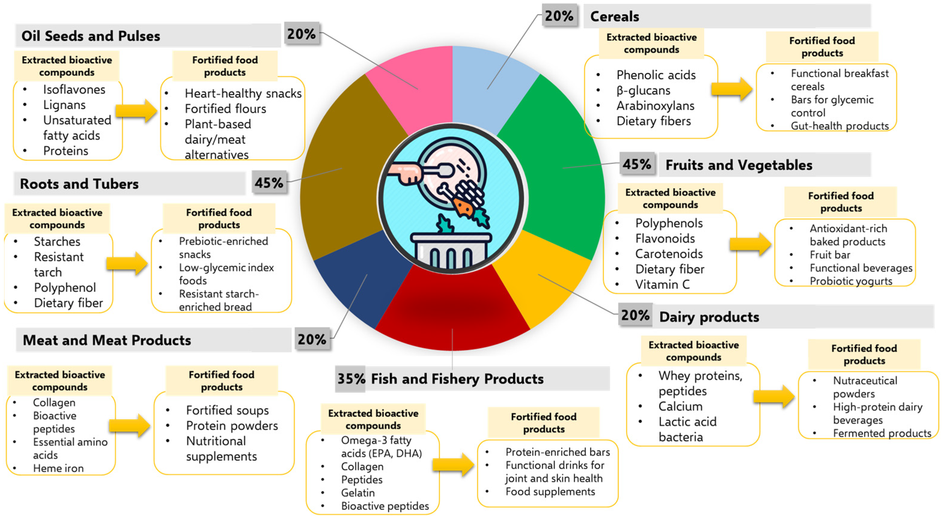 Nutrients 17 02528 g002
