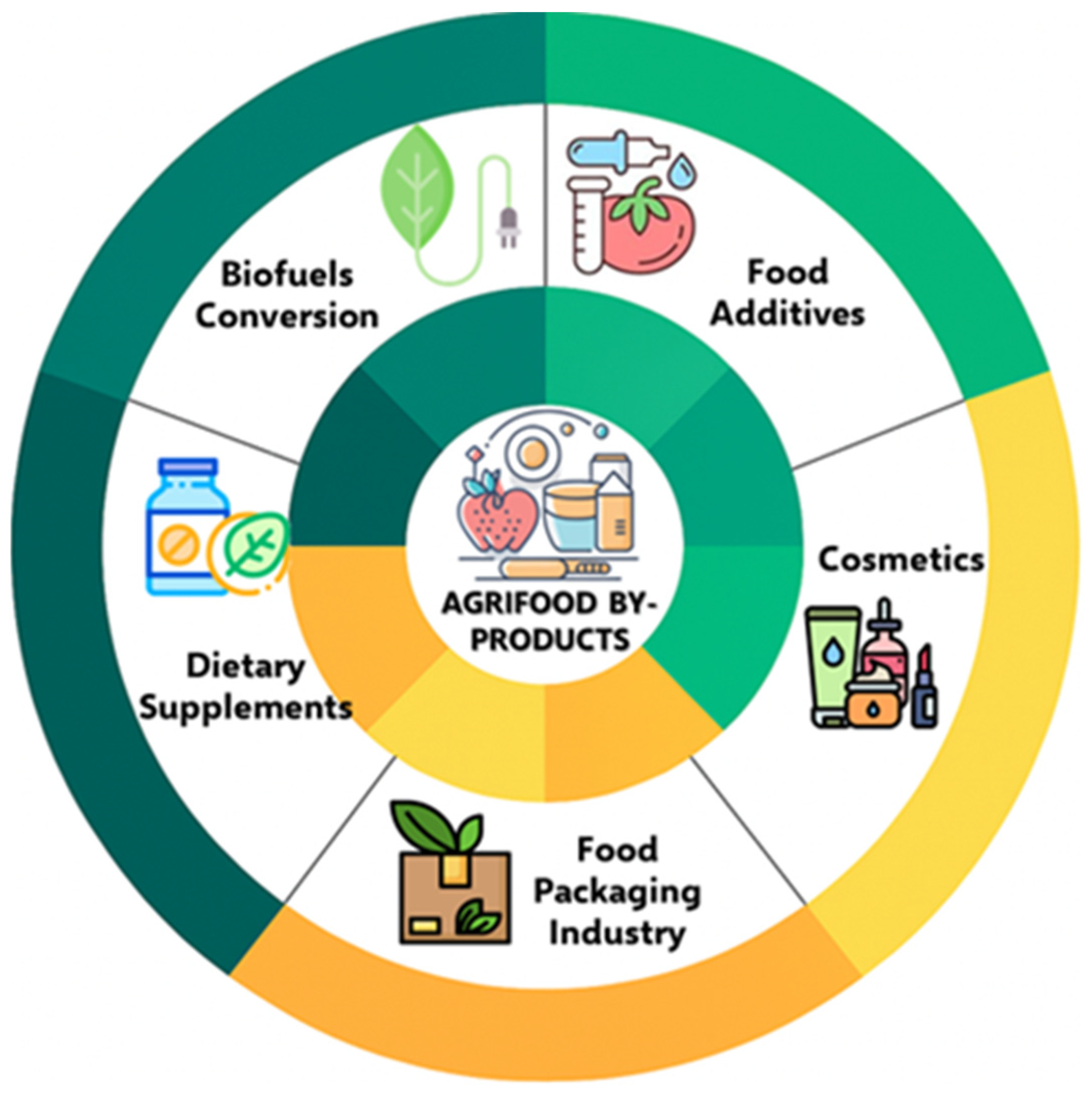 Nutrients 17 02528 g003
