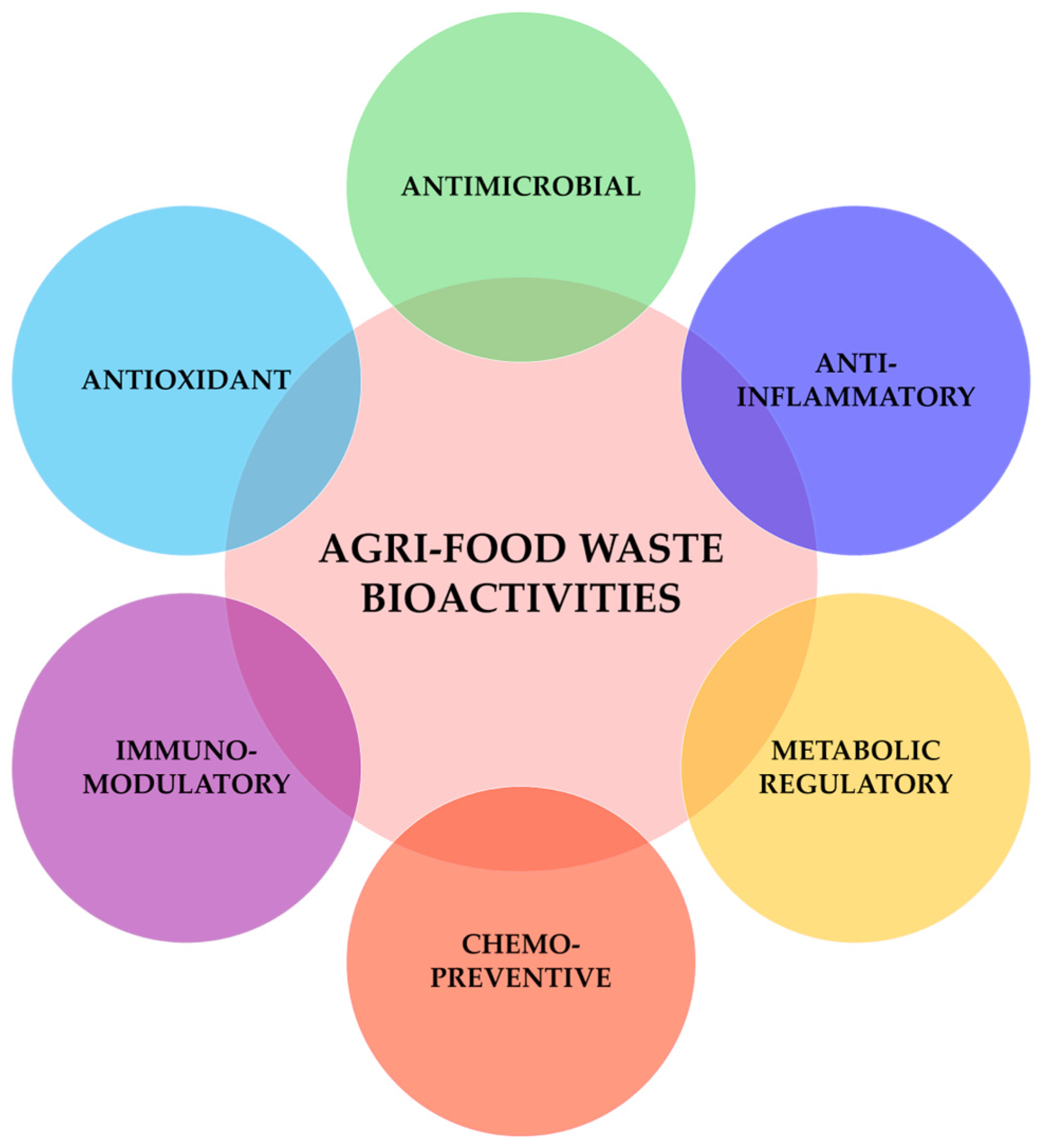 Nutrients 17 02528 g004