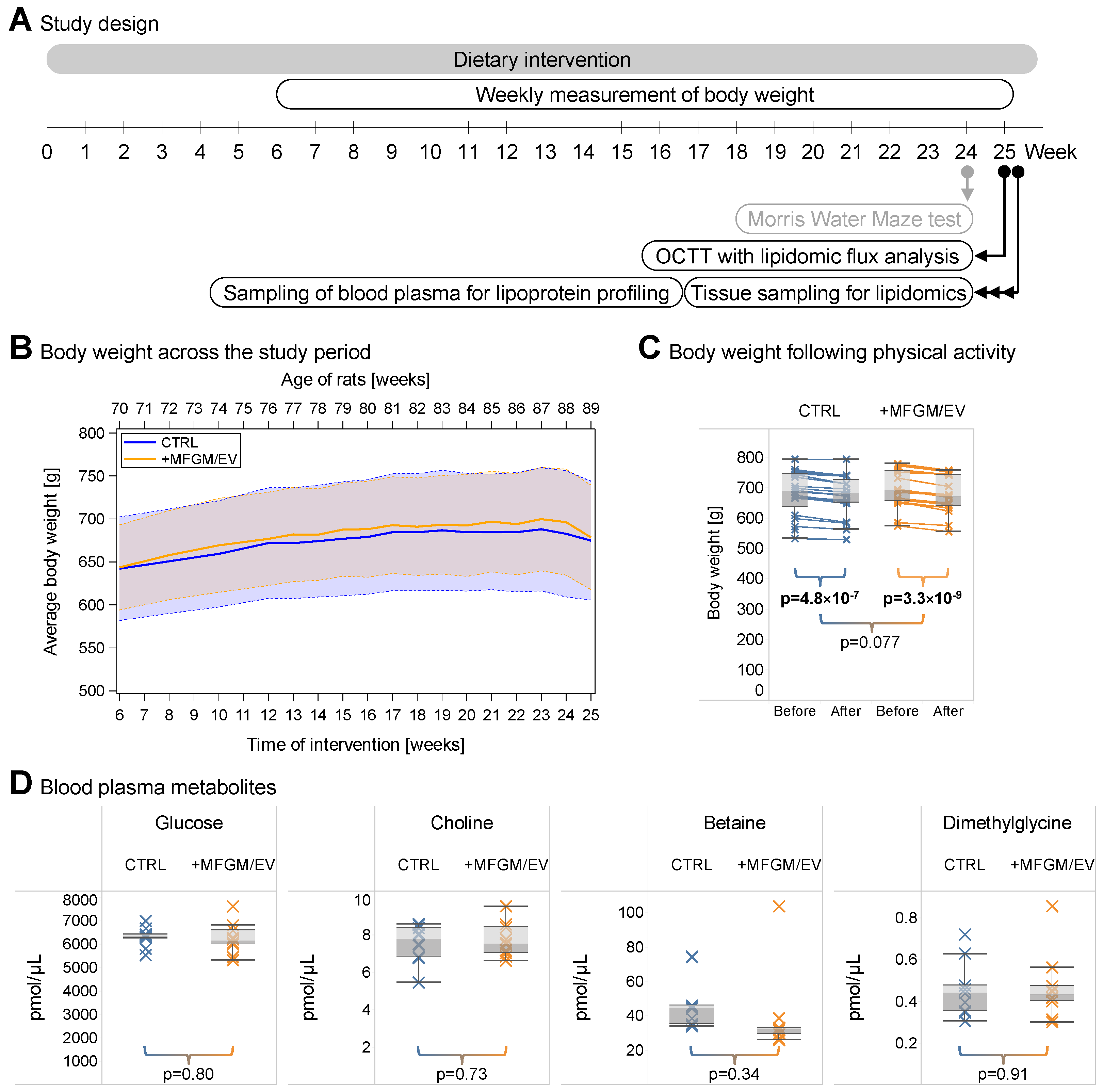 Nutrients 17 02529 g001