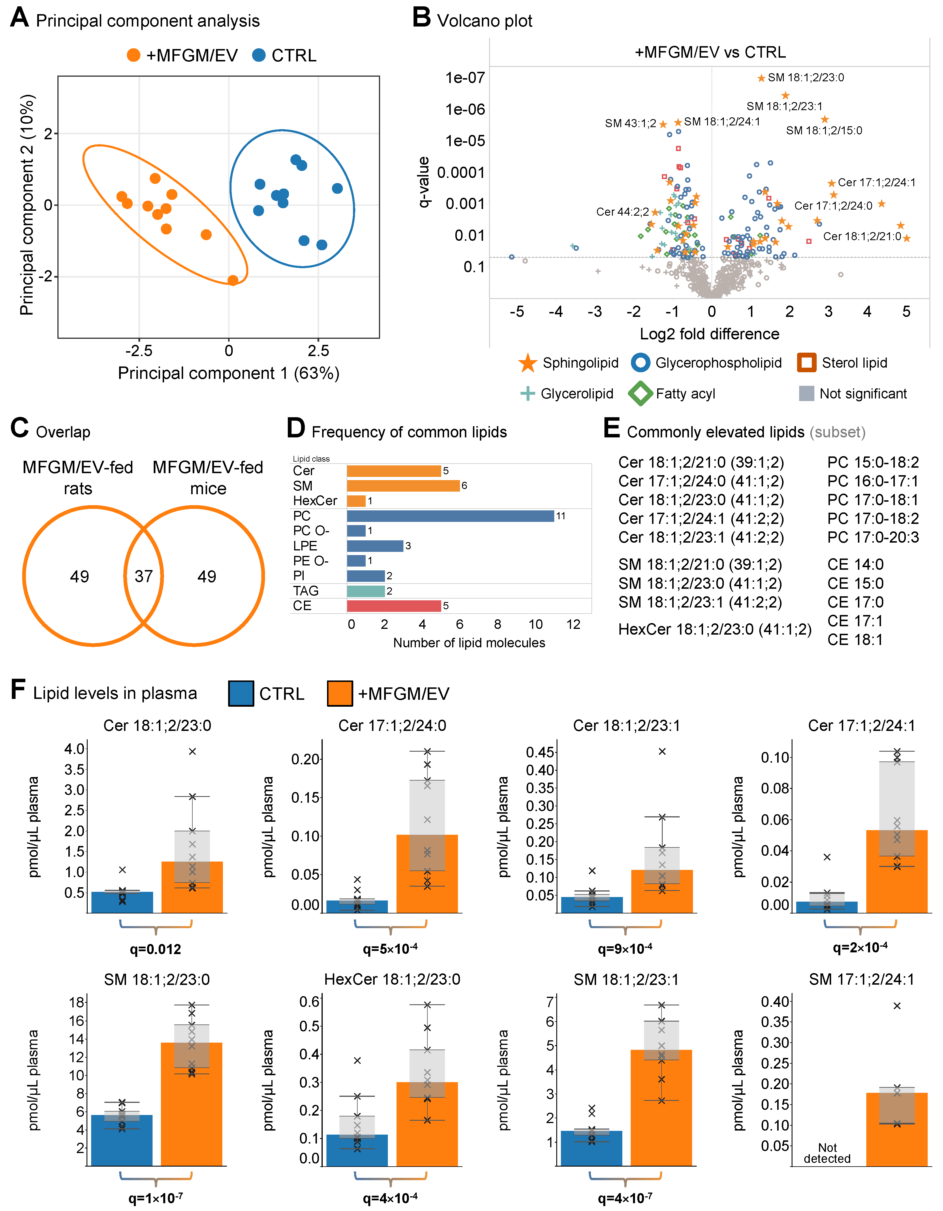 Nutrients 17 02529 g002