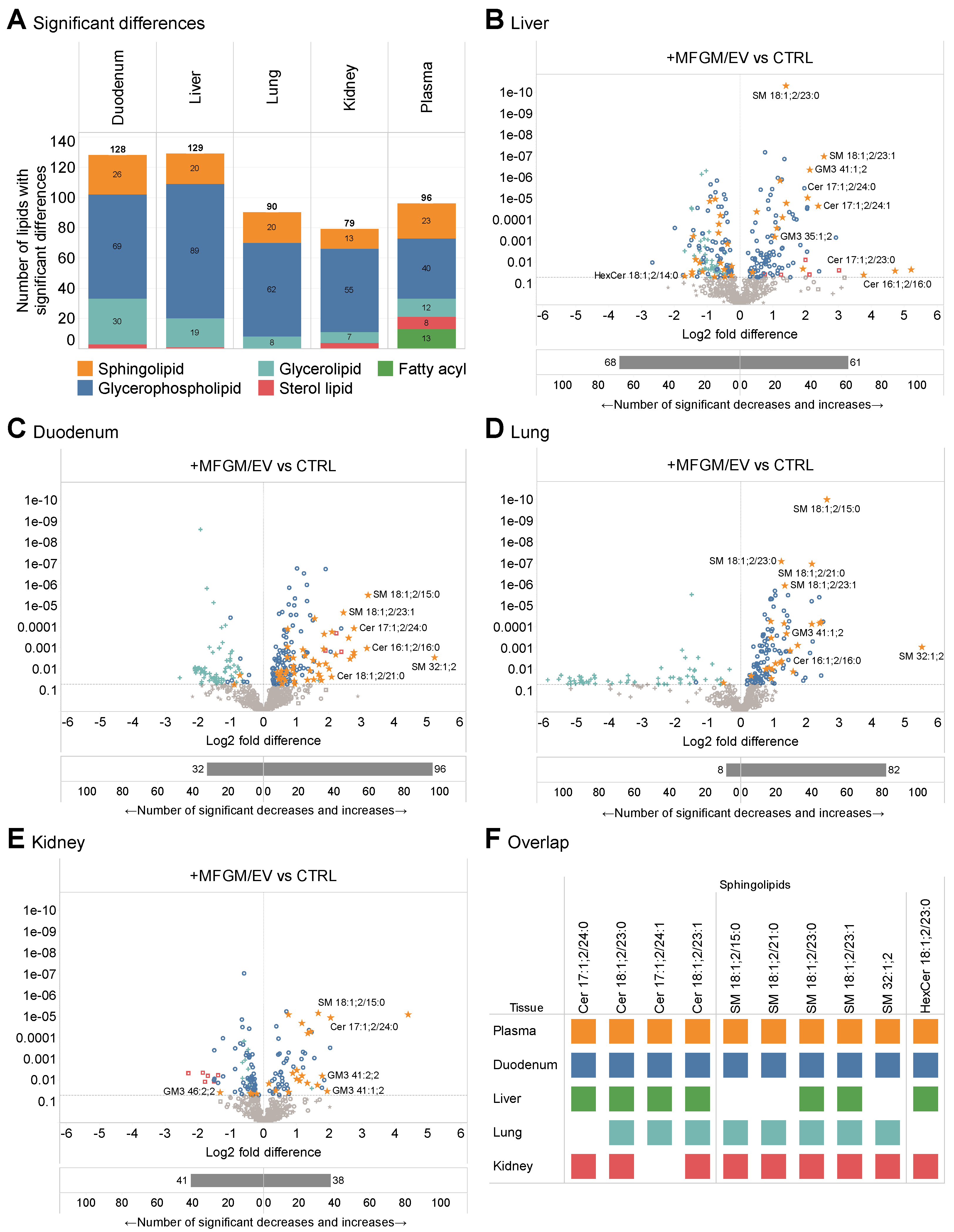 Nutrients 17 02529 g003