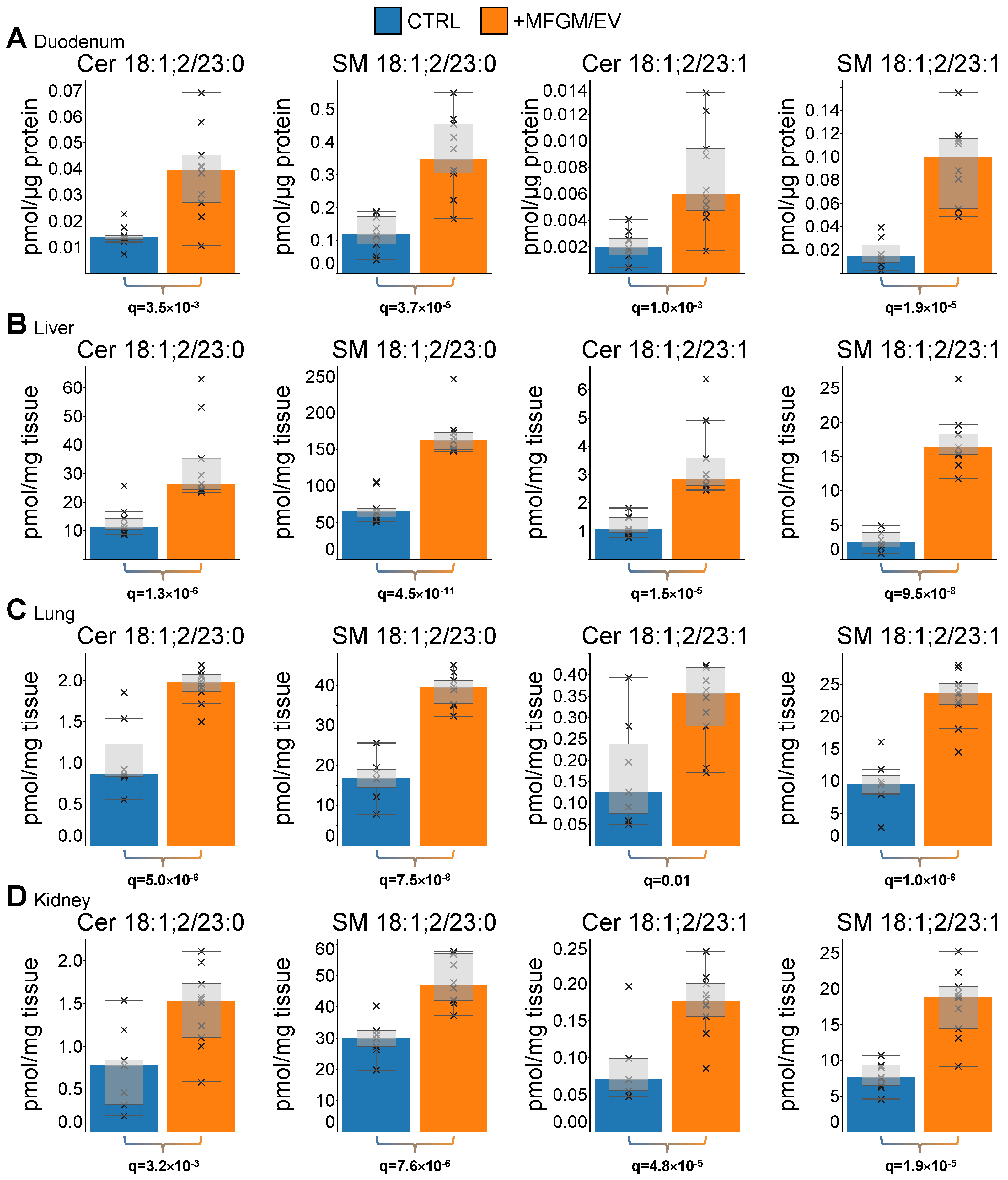 Nutrients 17 02529 g004