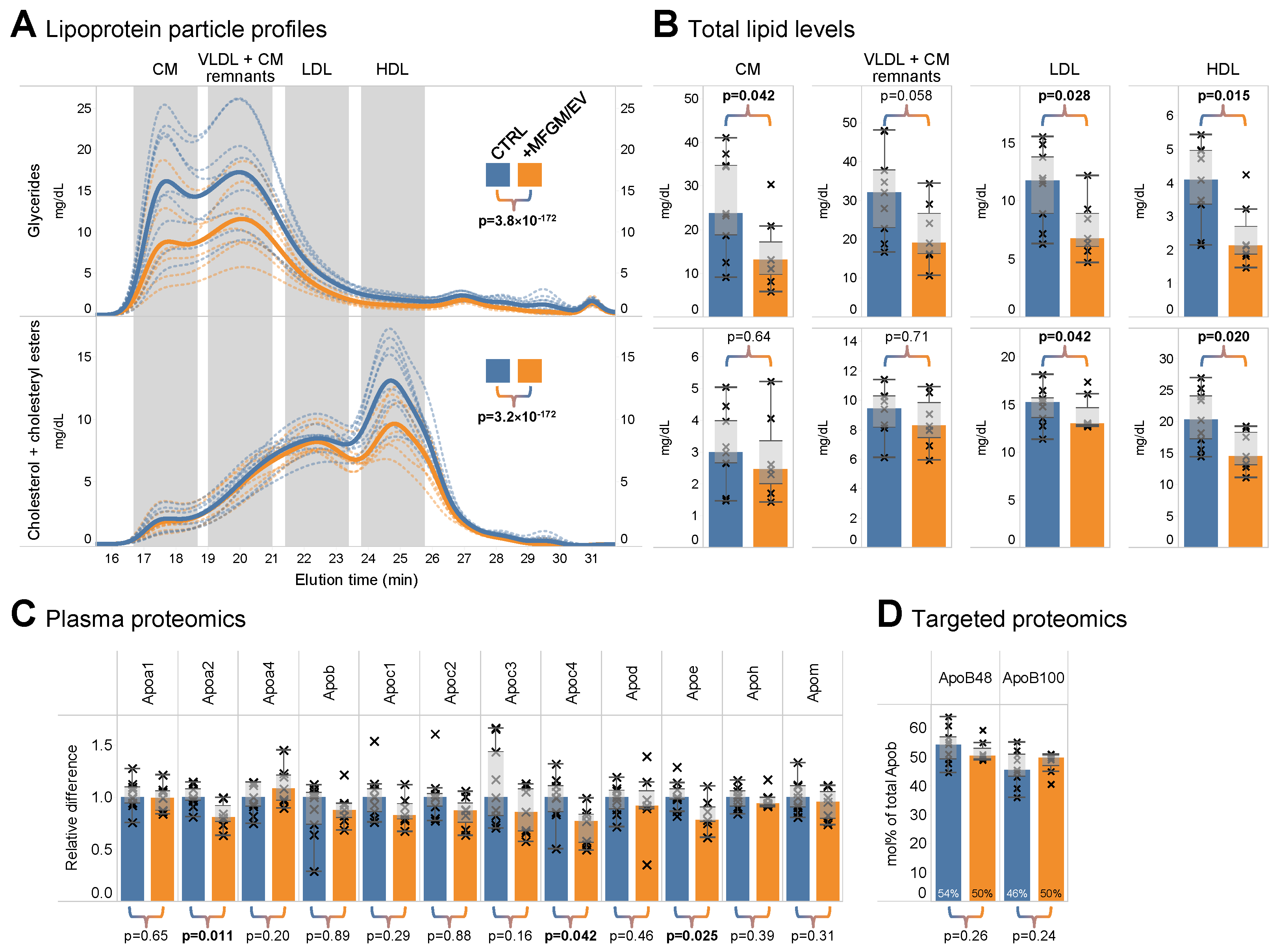 Nutrients 17 02529 g006