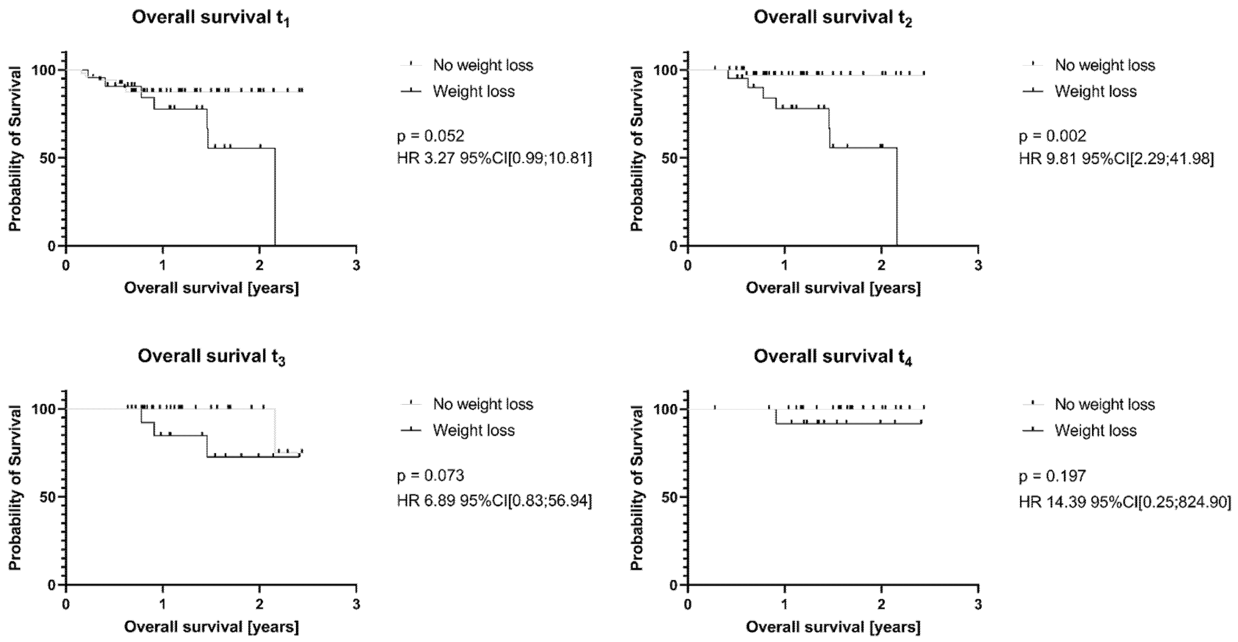 Nutrients 17 02530 g002