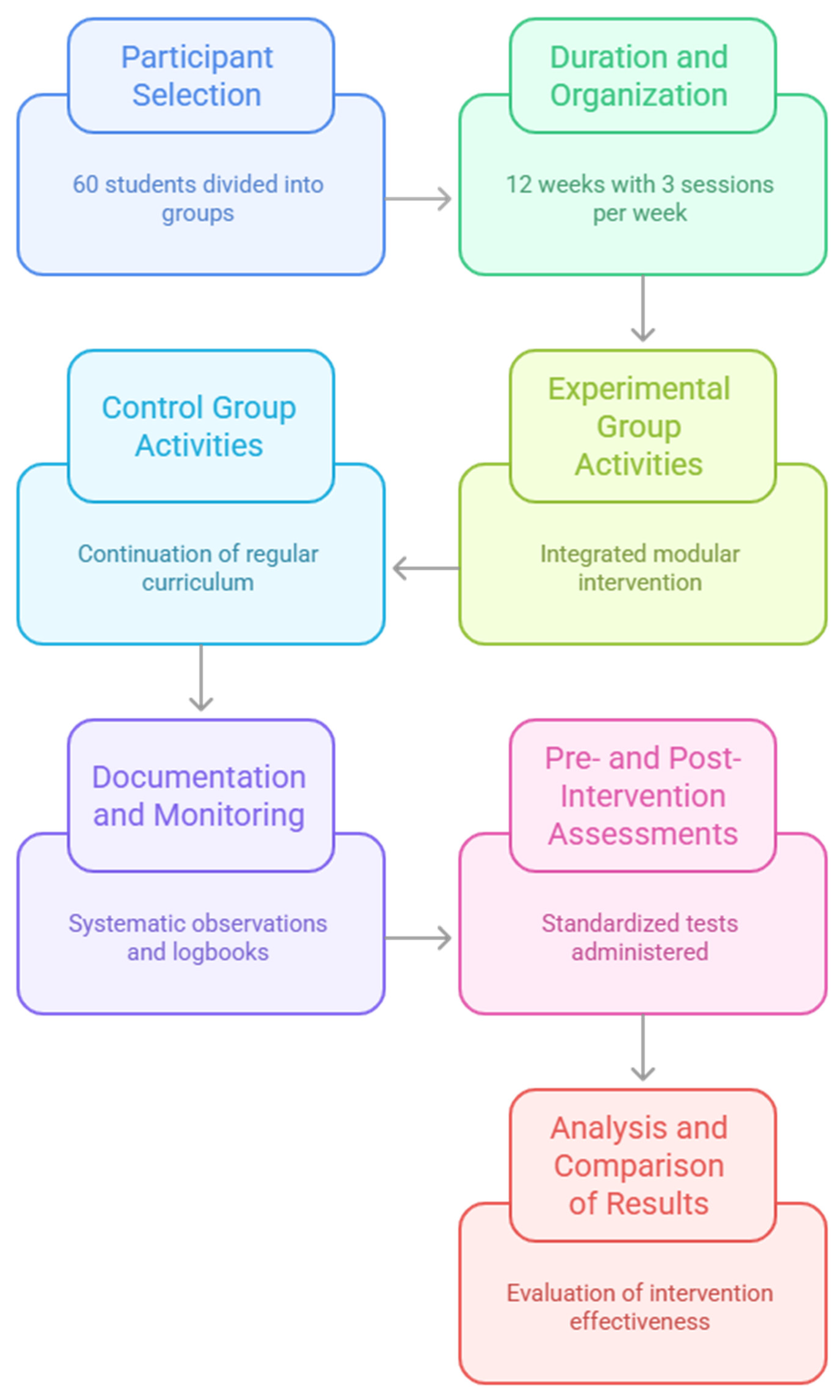 Nutrients 17 02531 g001