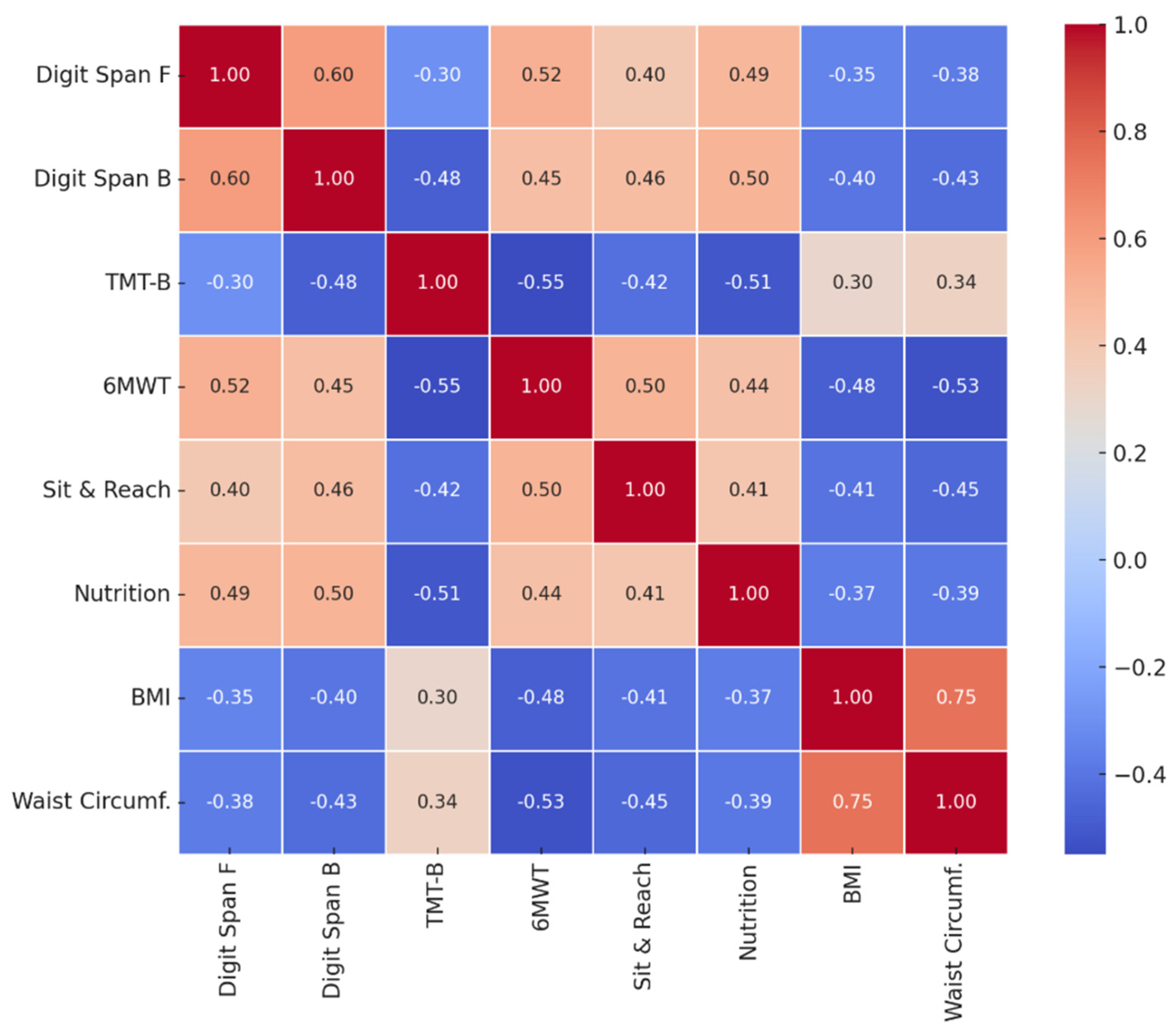 Nutrients 17 02531 g003
